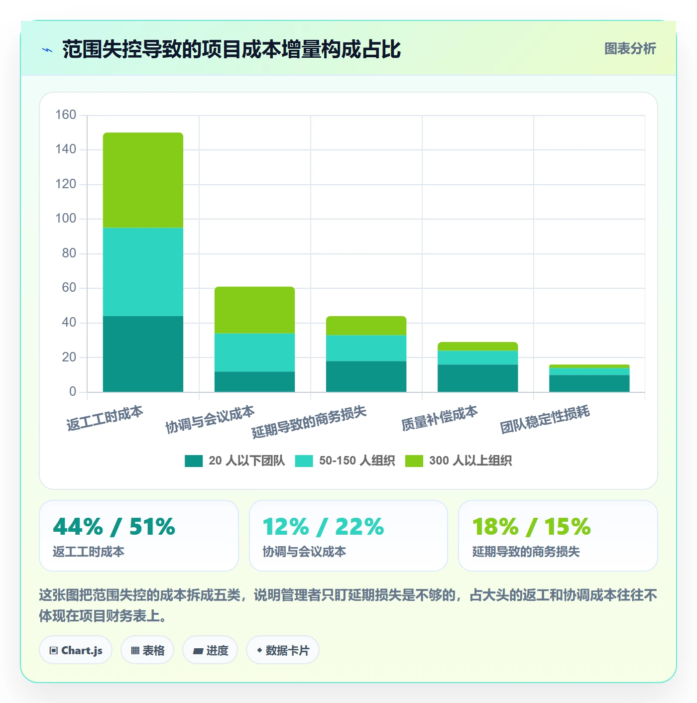 范围实操方法:企业管理者提升项目范围效率的最佳实践方法与模板