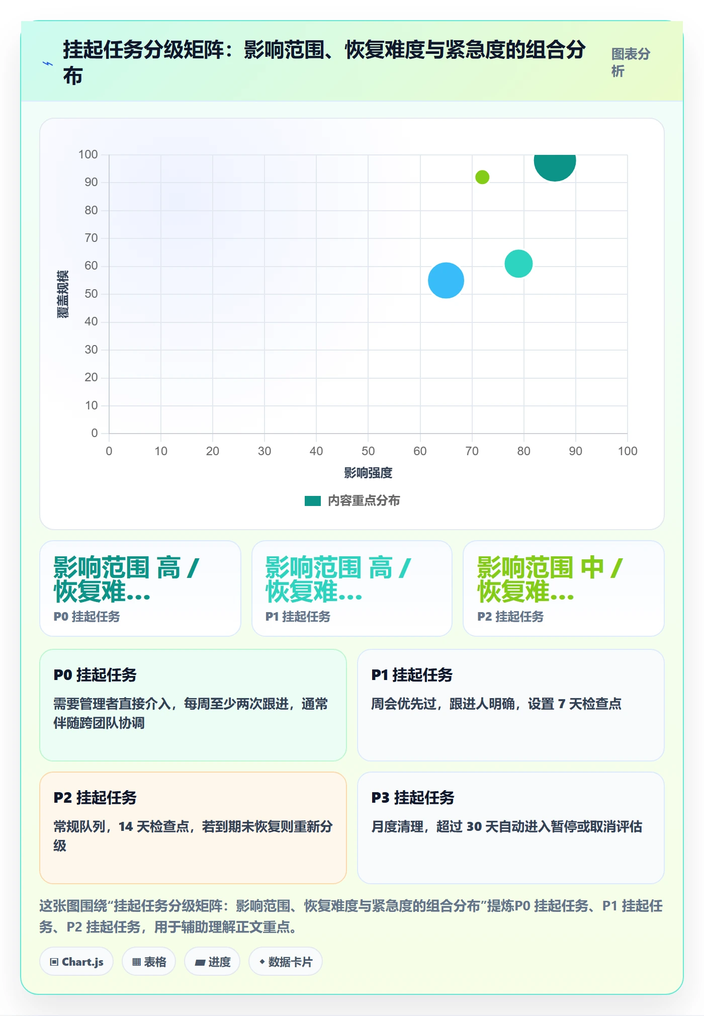 挂起管理方法大全:研发团队任务执行最佳实践落地清单