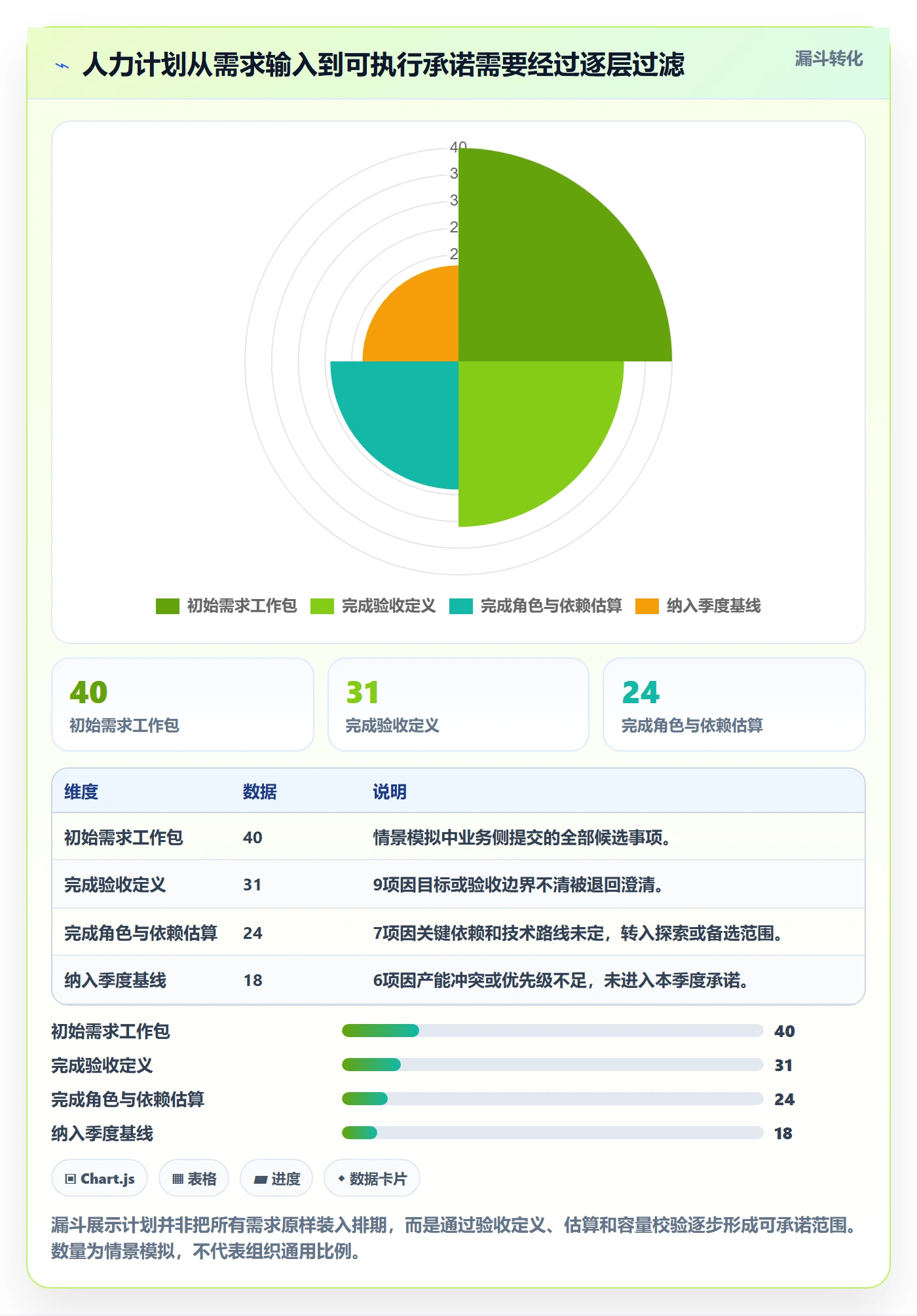 人力资源计划工作量教程:研发团队实操方法,避坑指南