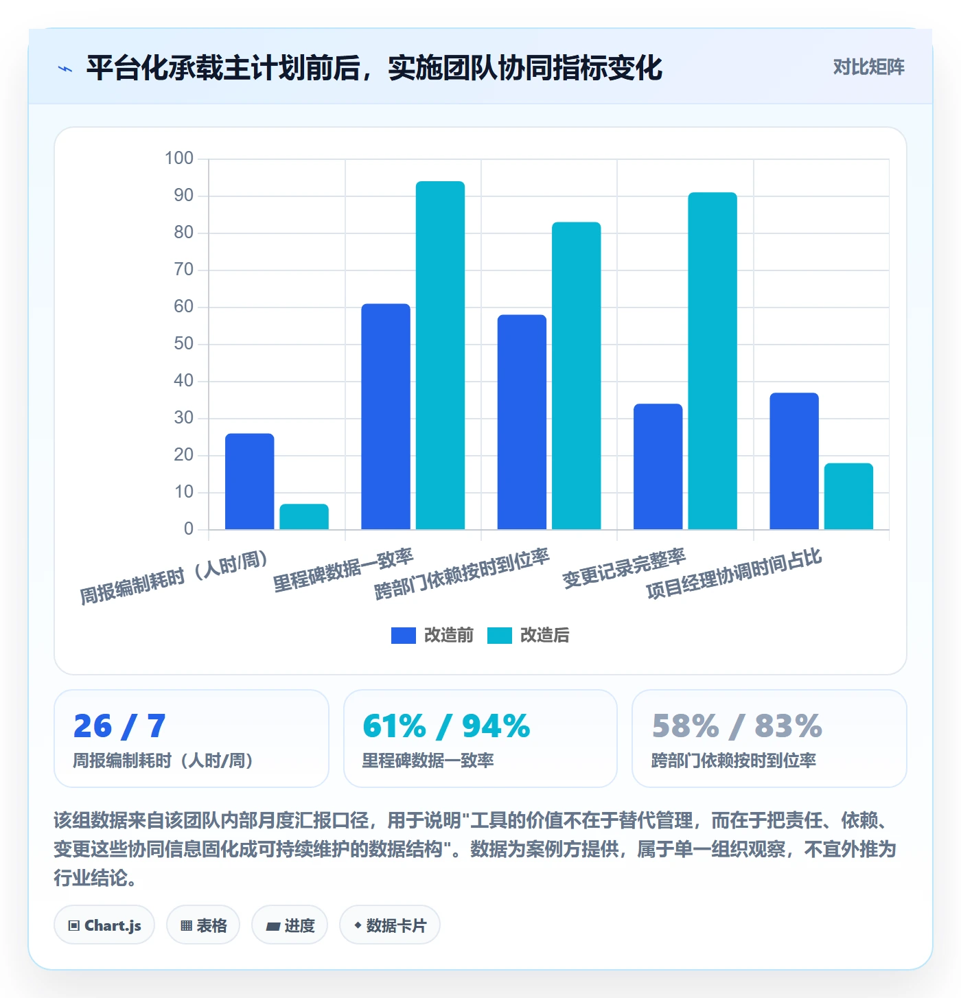 项目规划主计划全流程:实施团队协同管理与一文讲清