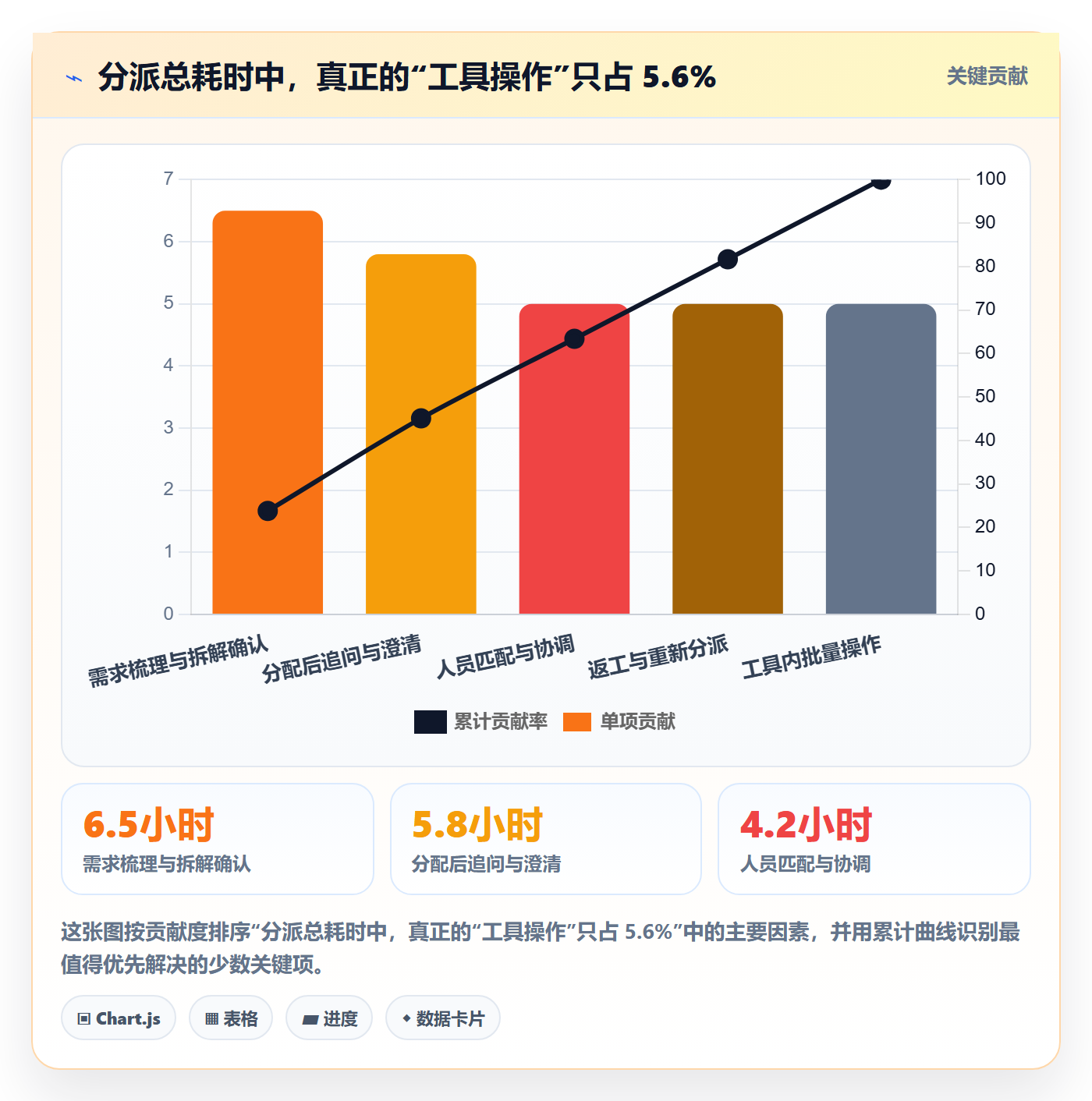 批量分配最佳实践:项目经理任务分派制度设计,常见问题