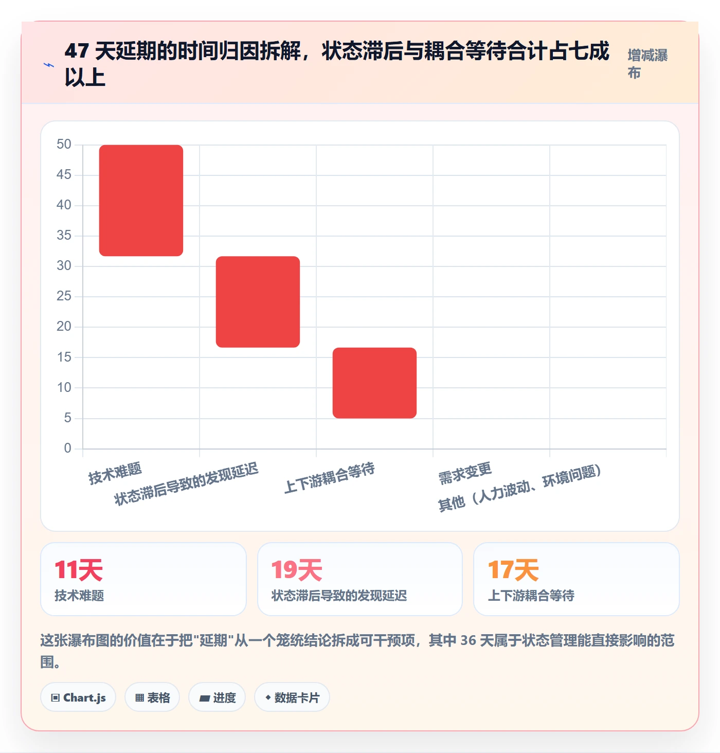 节点状态怎么做?项目经理数据分析:里程碑从0到1