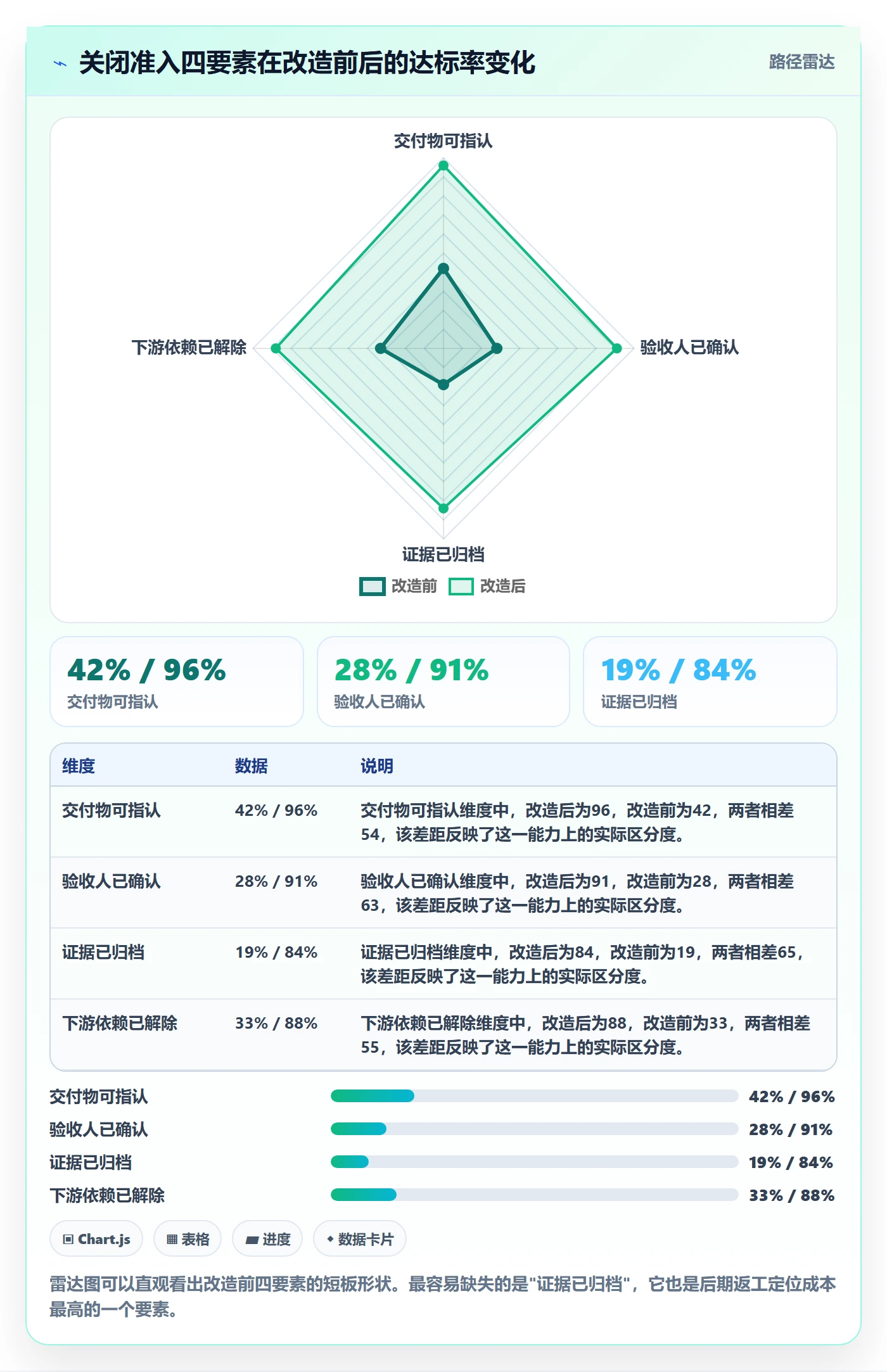 关闭最佳实践：项目经理任务执行落地方案，常见问题