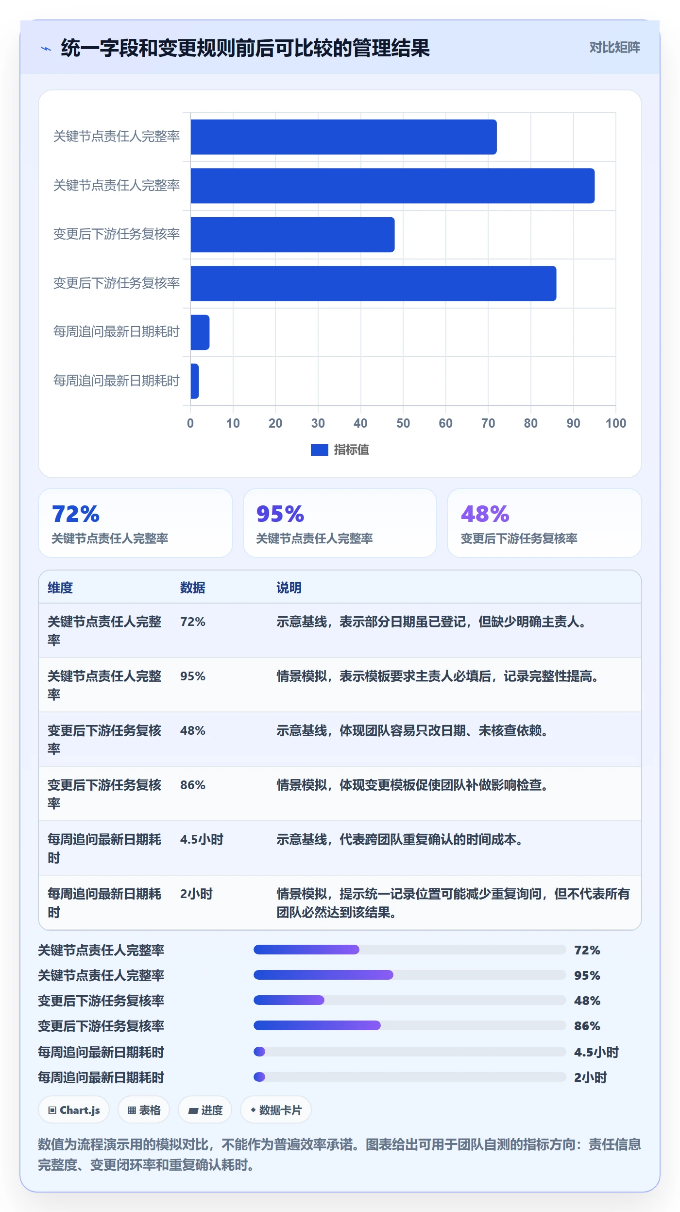 截止日期实操方法:跨部门团队提升日历视图效率的协同管理方法与模板