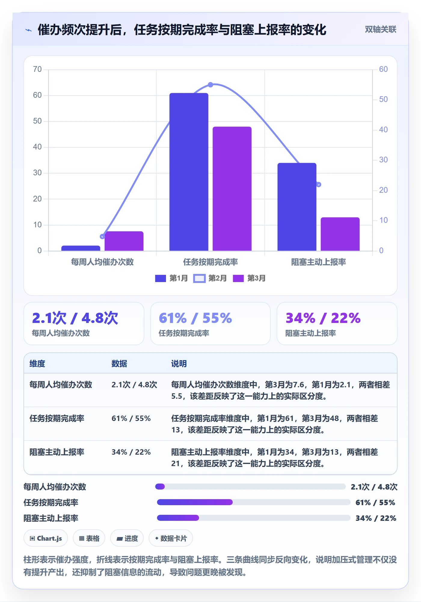 任务执行阻塞教程：管理层效率提升，避坑指南