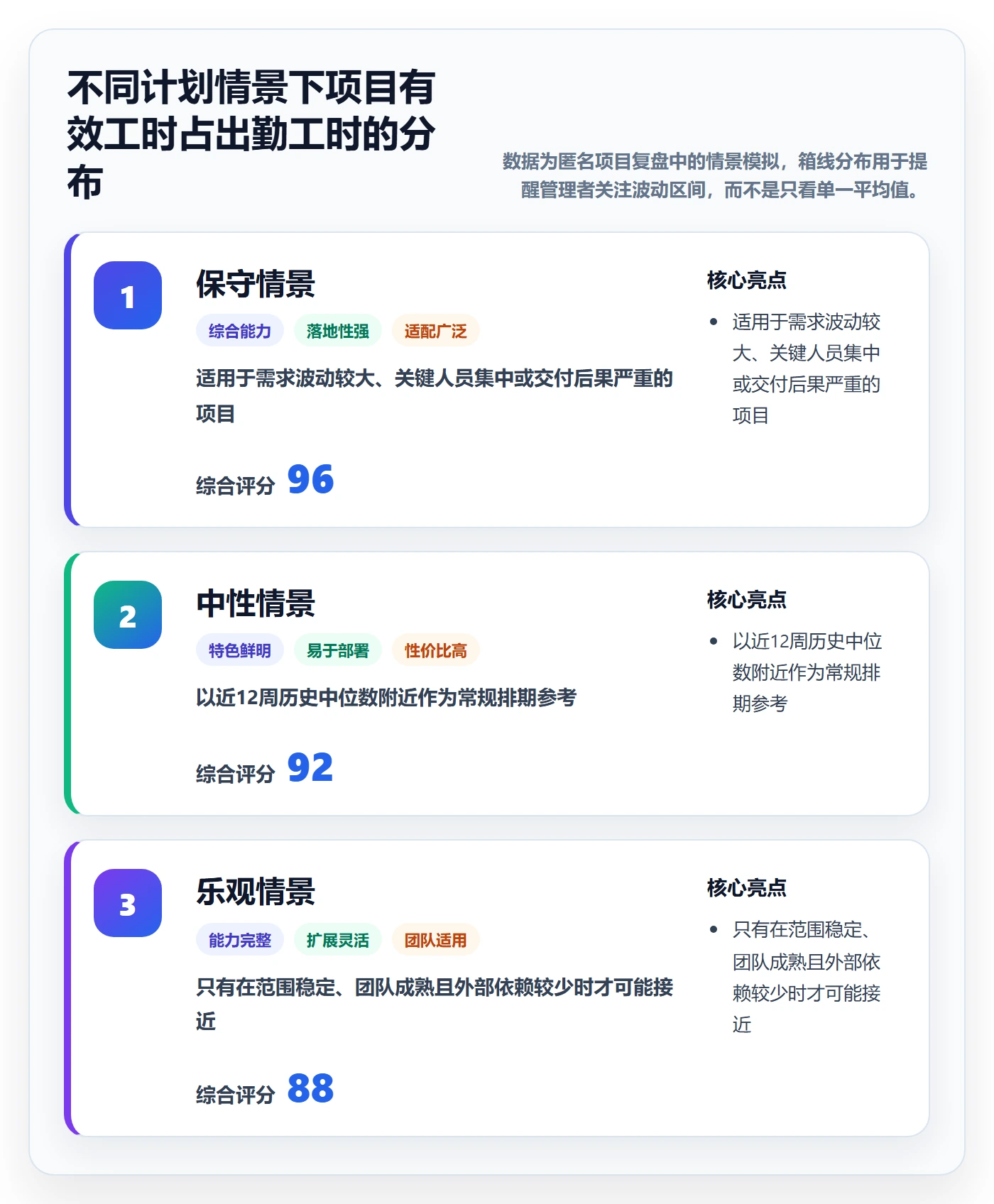 可用工时怎么做?企业管理者最佳实践:人力资源计划从0到1