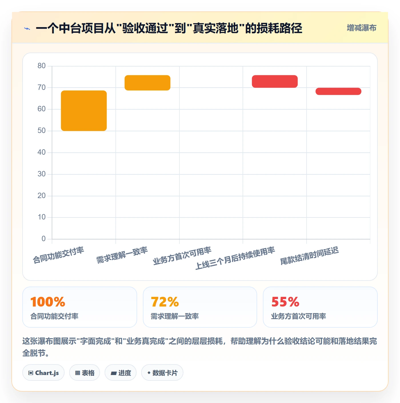 确认完成落地方案:PMO开展任务验收的实操方法案例解析