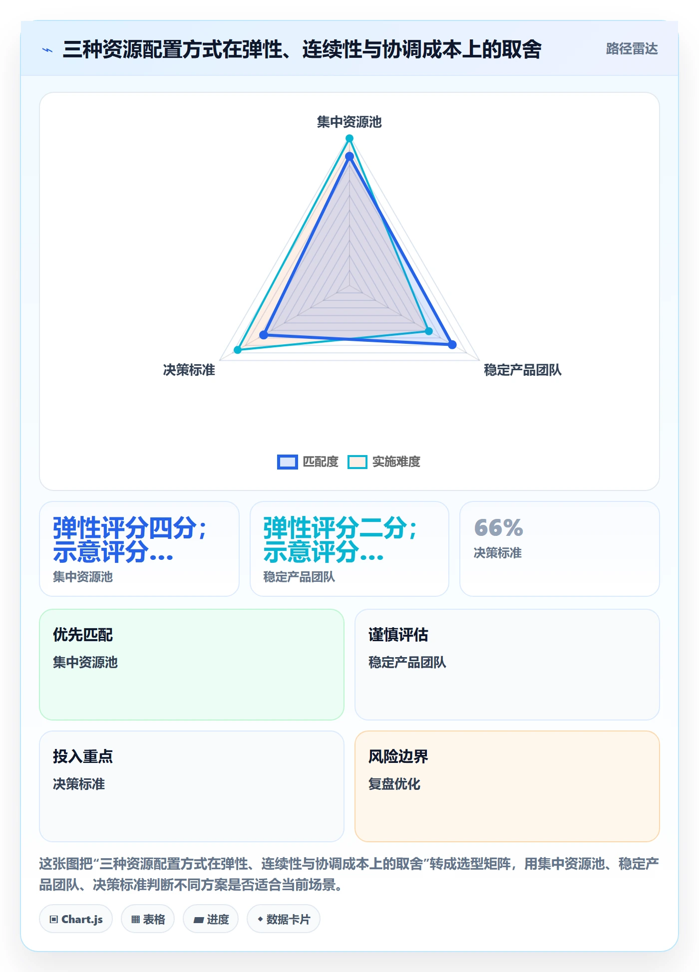 资源占用最佳实践:研发团队资源管理实操方法,常见问题