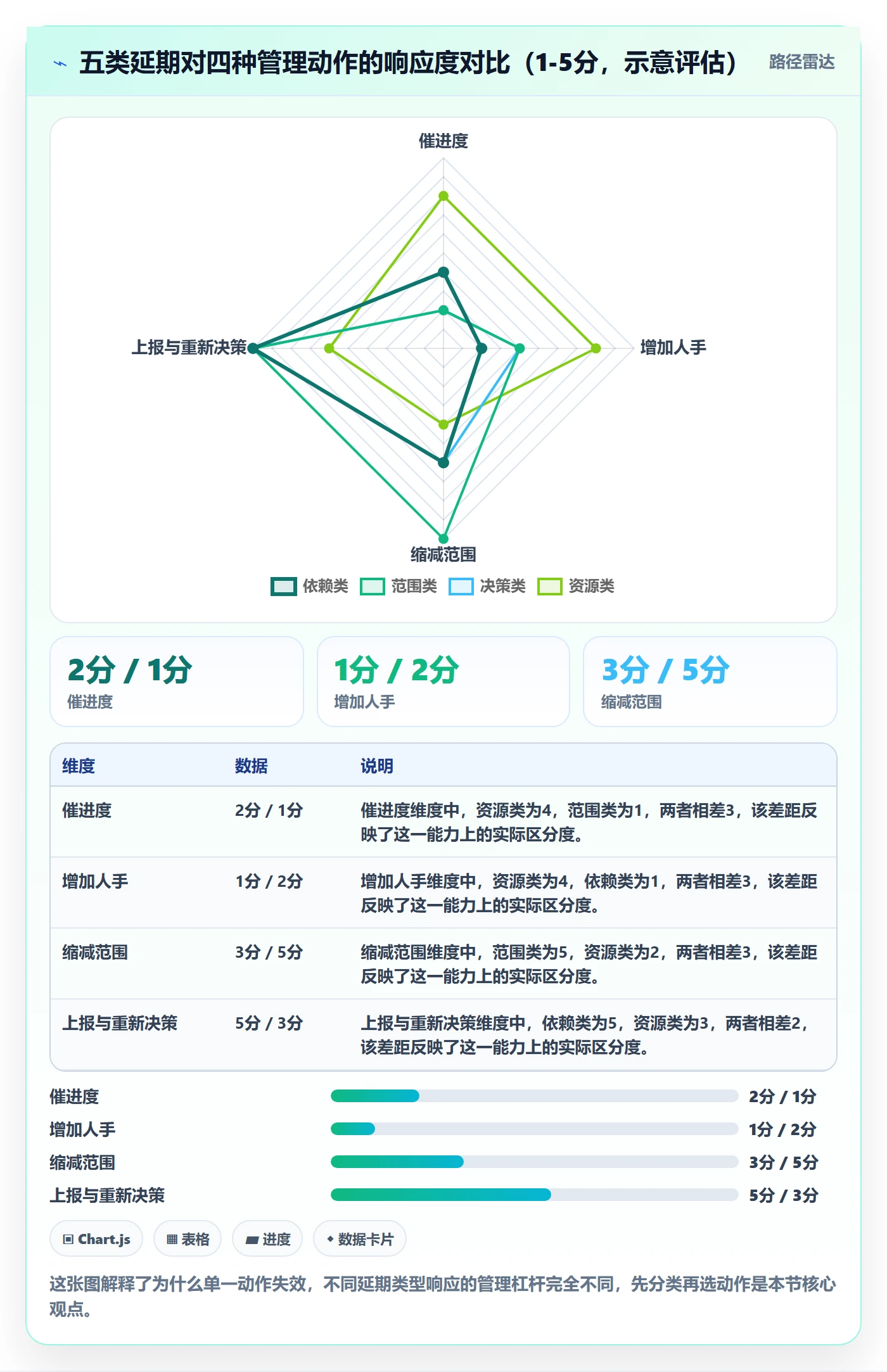 延期管理超期全流程:项目经理入门指南与一文讲清
