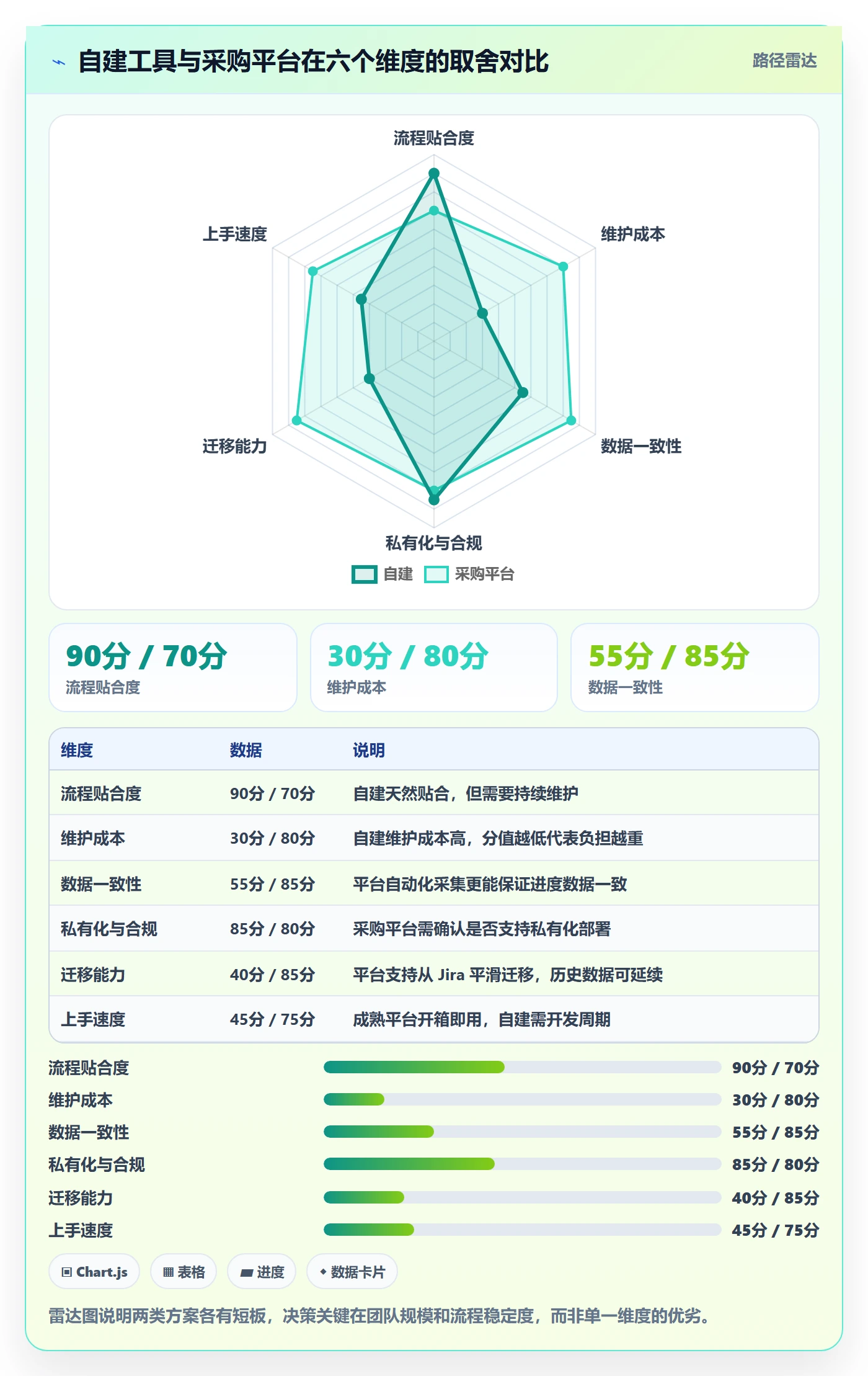 计划进度流程与规范:项目负责人进度管理入门指南关键指标