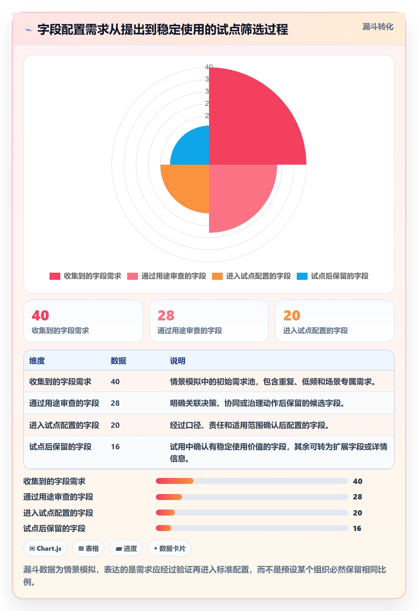 字段配置实操方法：PMO提升列表视图效率的协同管理方法与模板