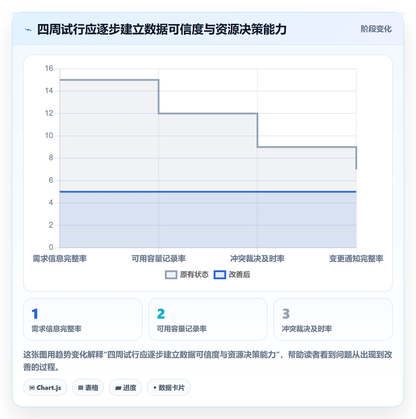 人员最佳实践:企业管理者资源管理最佳实践,常见问题