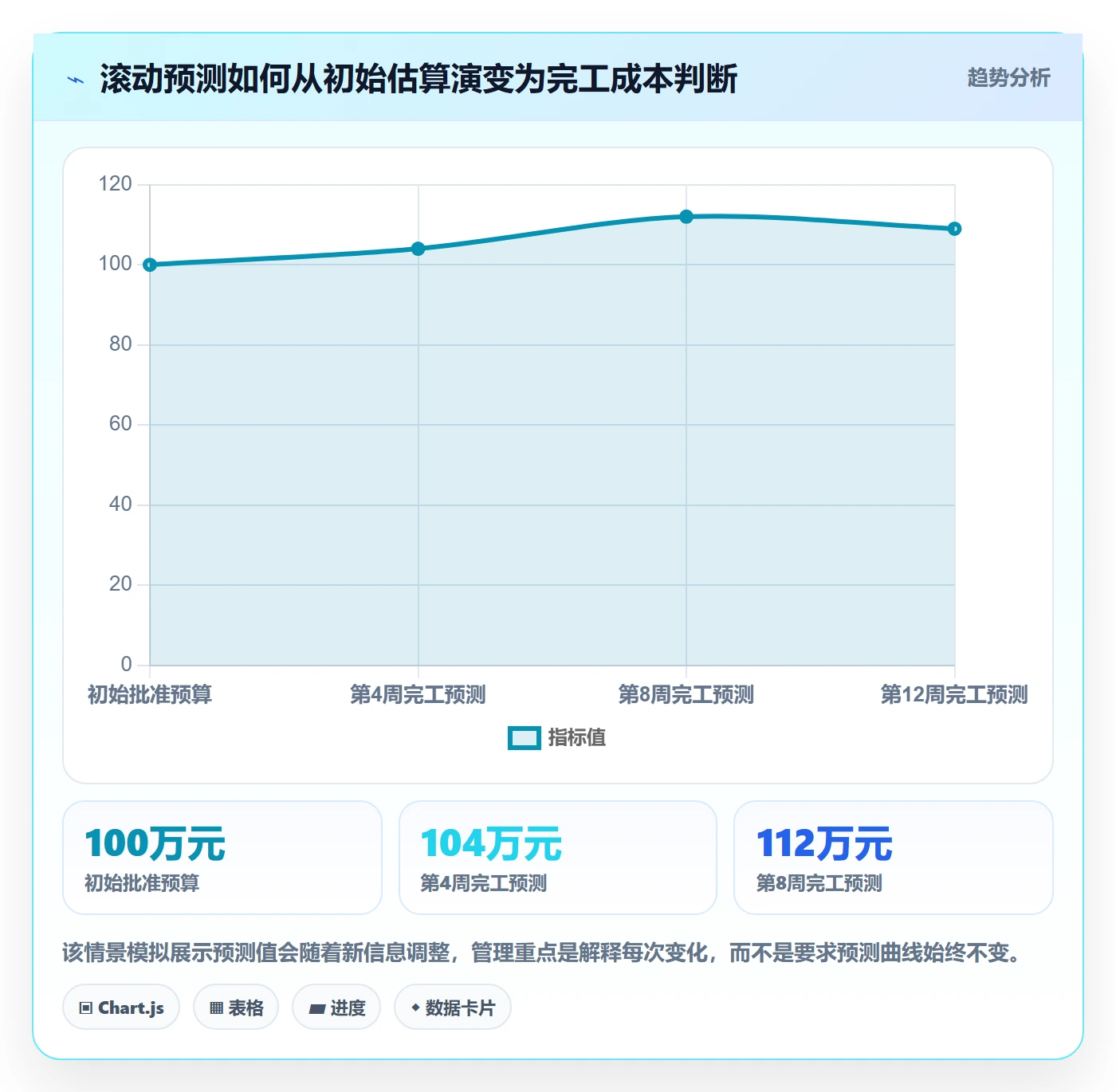 预计成本管理指南：项目成员如何做好成本管理，效率提升全流程