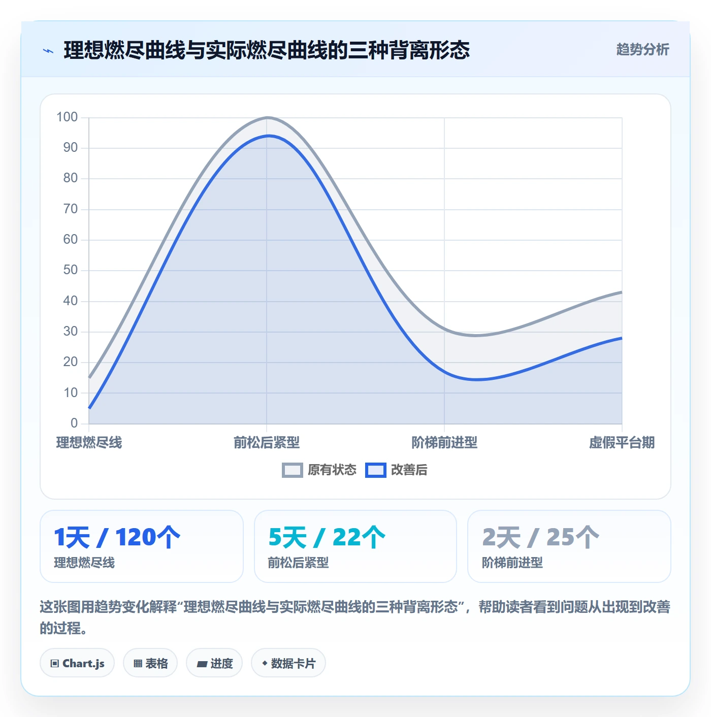 进度管理计划进度全流程:产品经理落地方案与一文讲清
