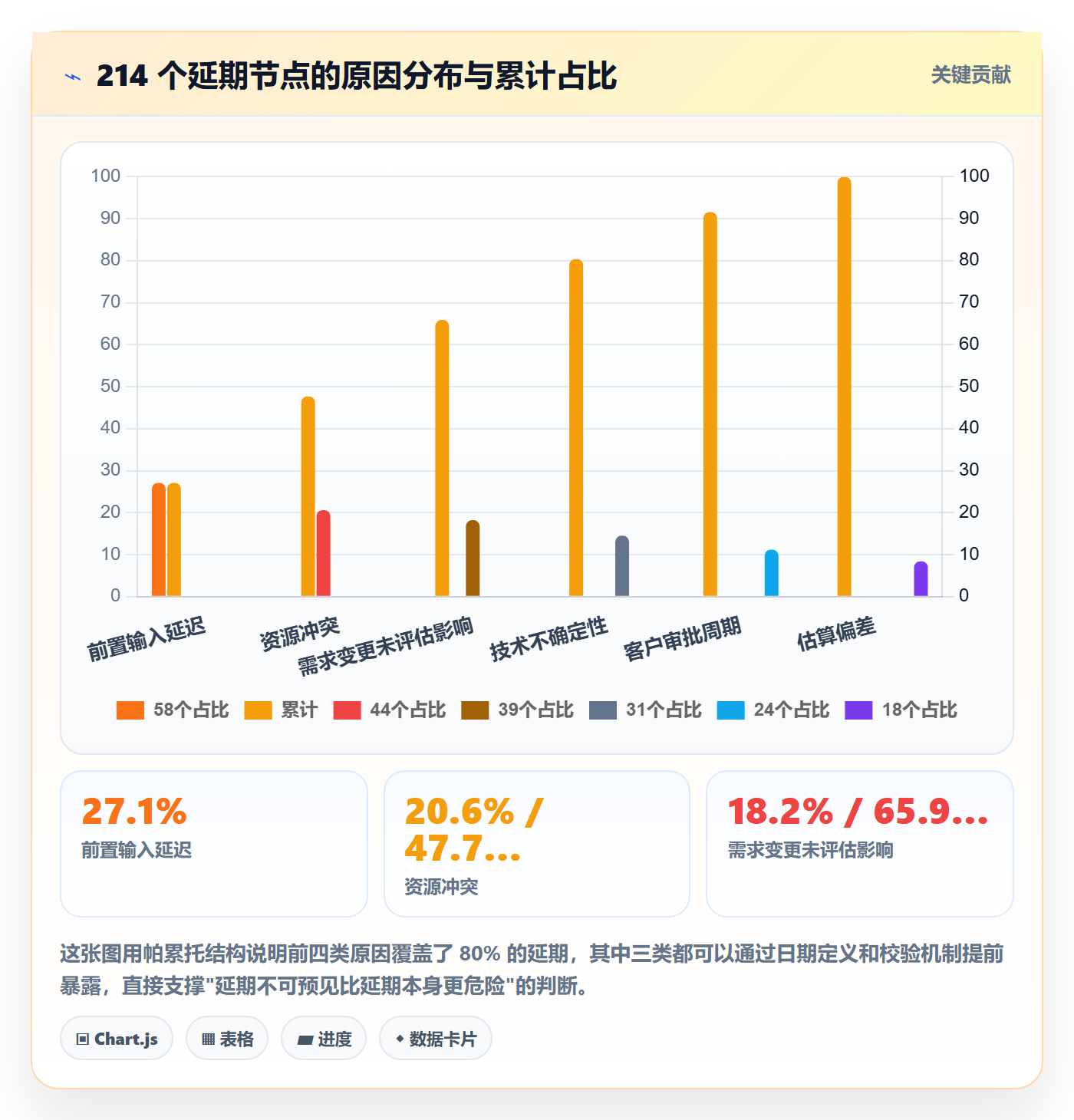 节点日期管理方法大全：实施团队里程碑流程优化落地清单