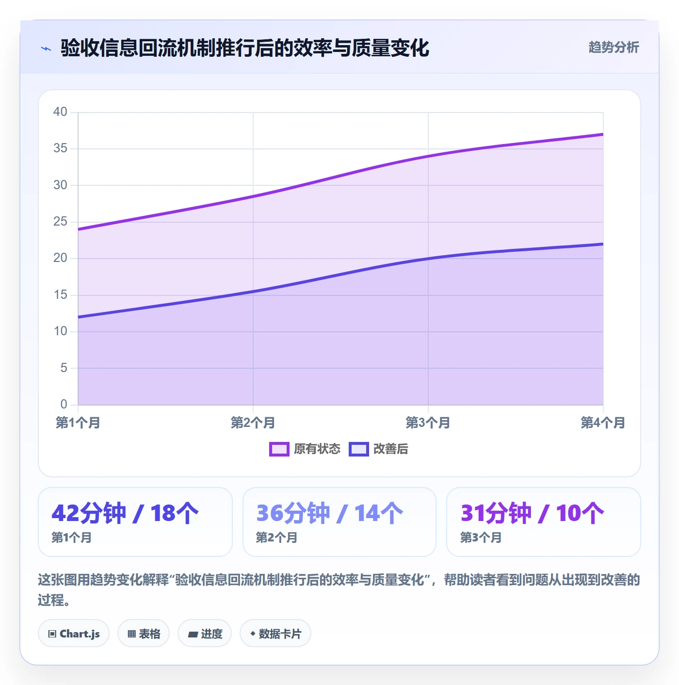 审核管理指南:产品经理如何做好任务验收,落地方案全流程