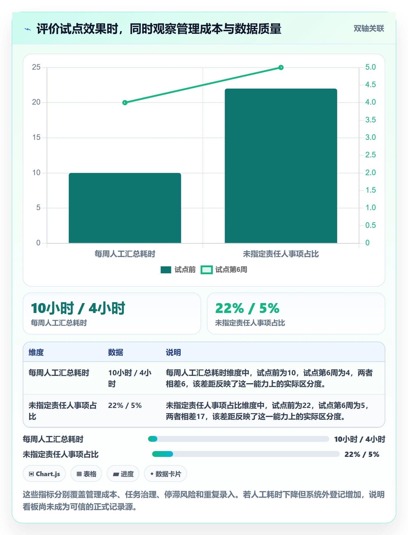 待处理管理方法大全:企业管理者看板落地方案落地清单