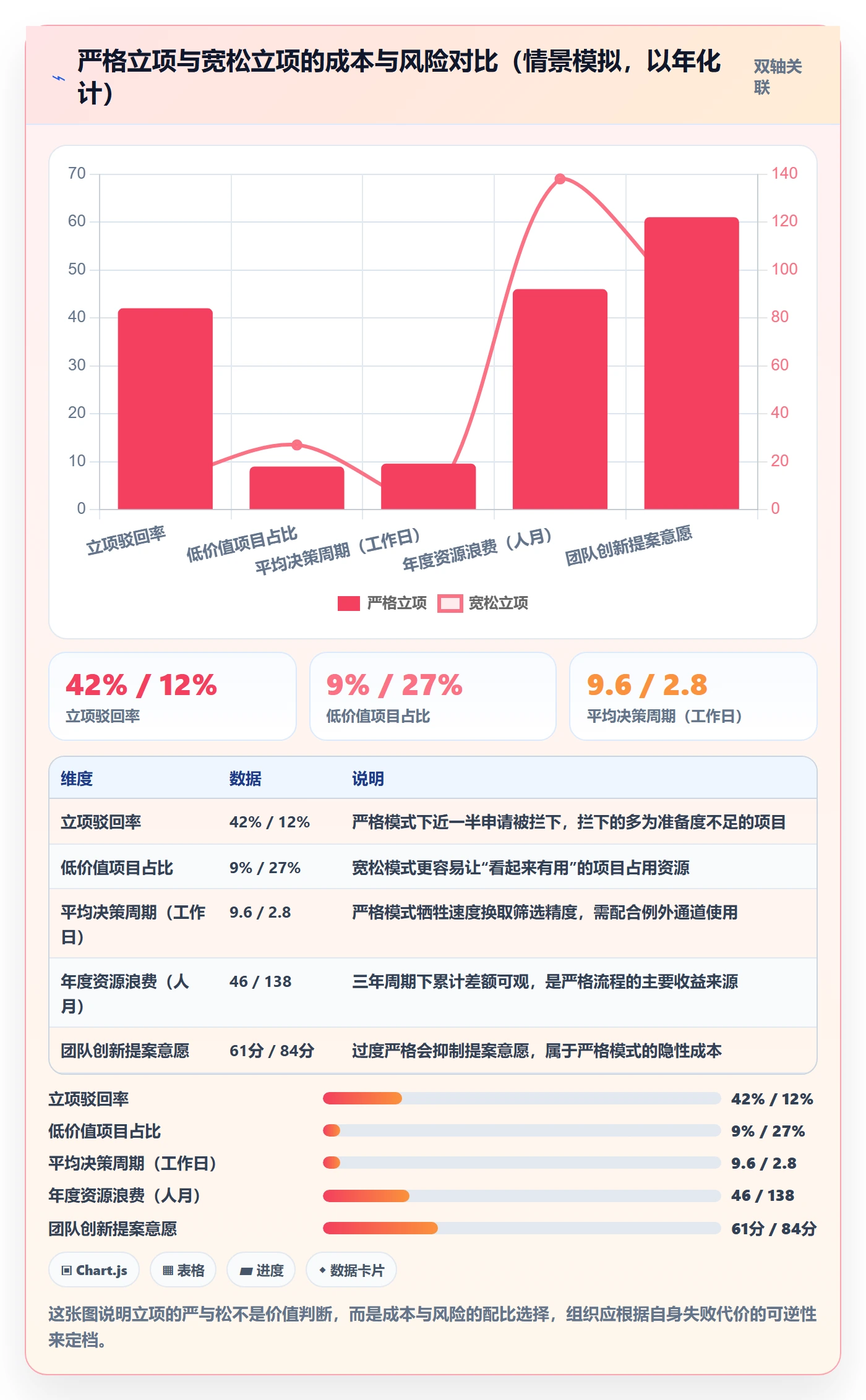 项目申请怎么做？项目负责人制度设计：项目立项从0到1