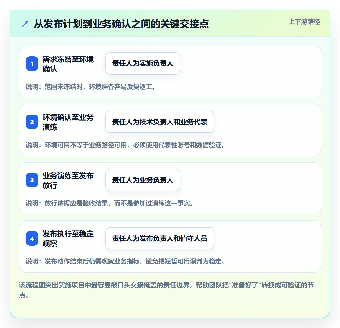 发布管理发布教程:实施团队入门指南,避坑指南