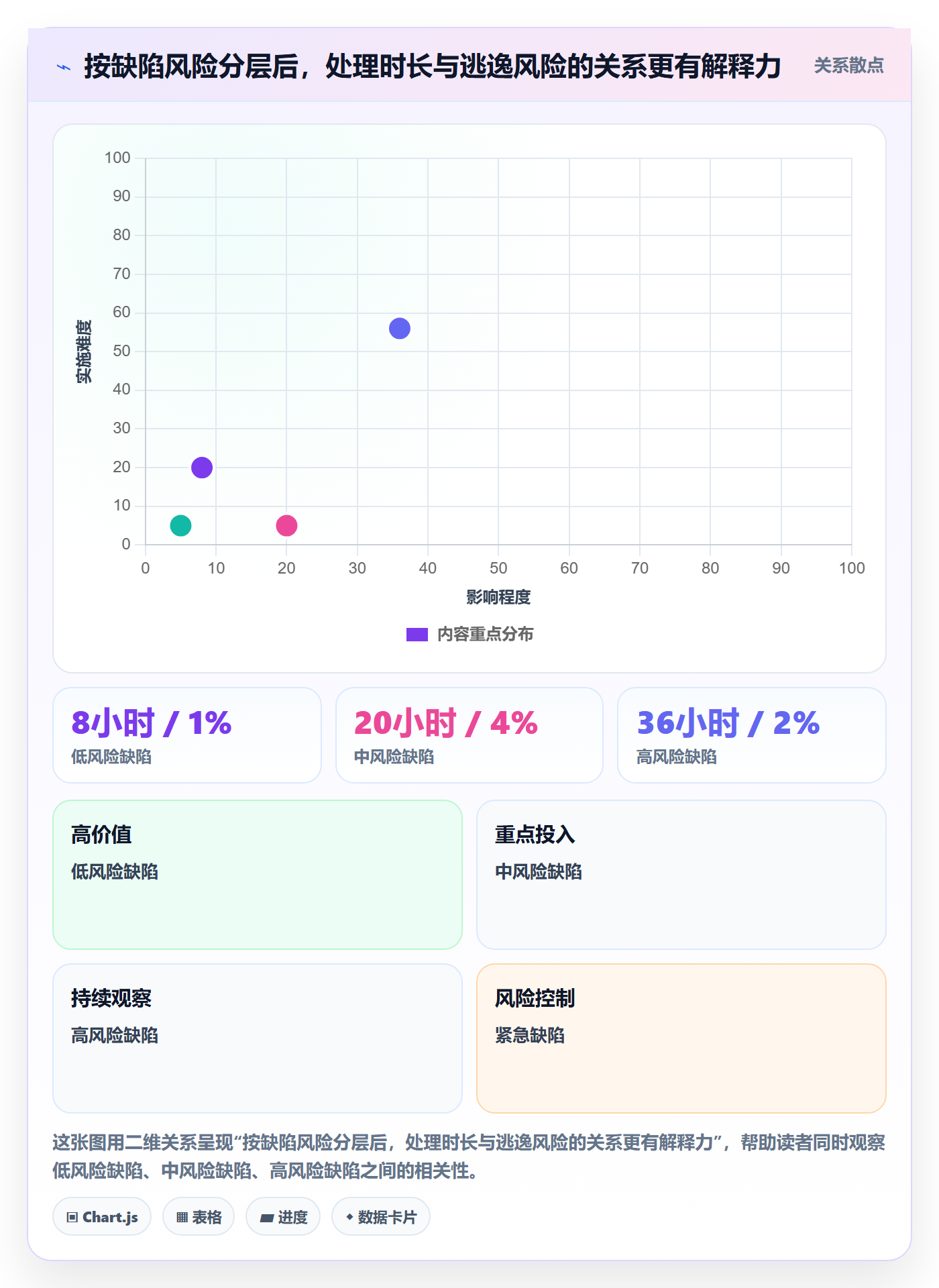 验证实操方法：跨部门团队提升Bug / 缺陷效率的风险控制方法与模板