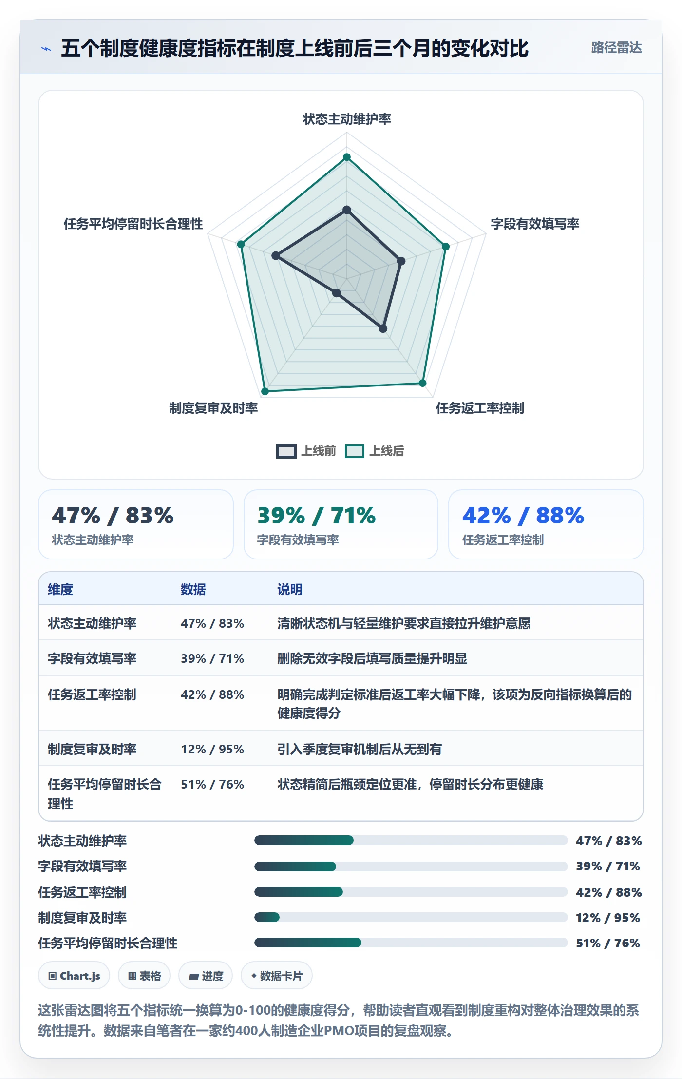 工作项最佳实践：PMO任务管理制度设计，常见问题