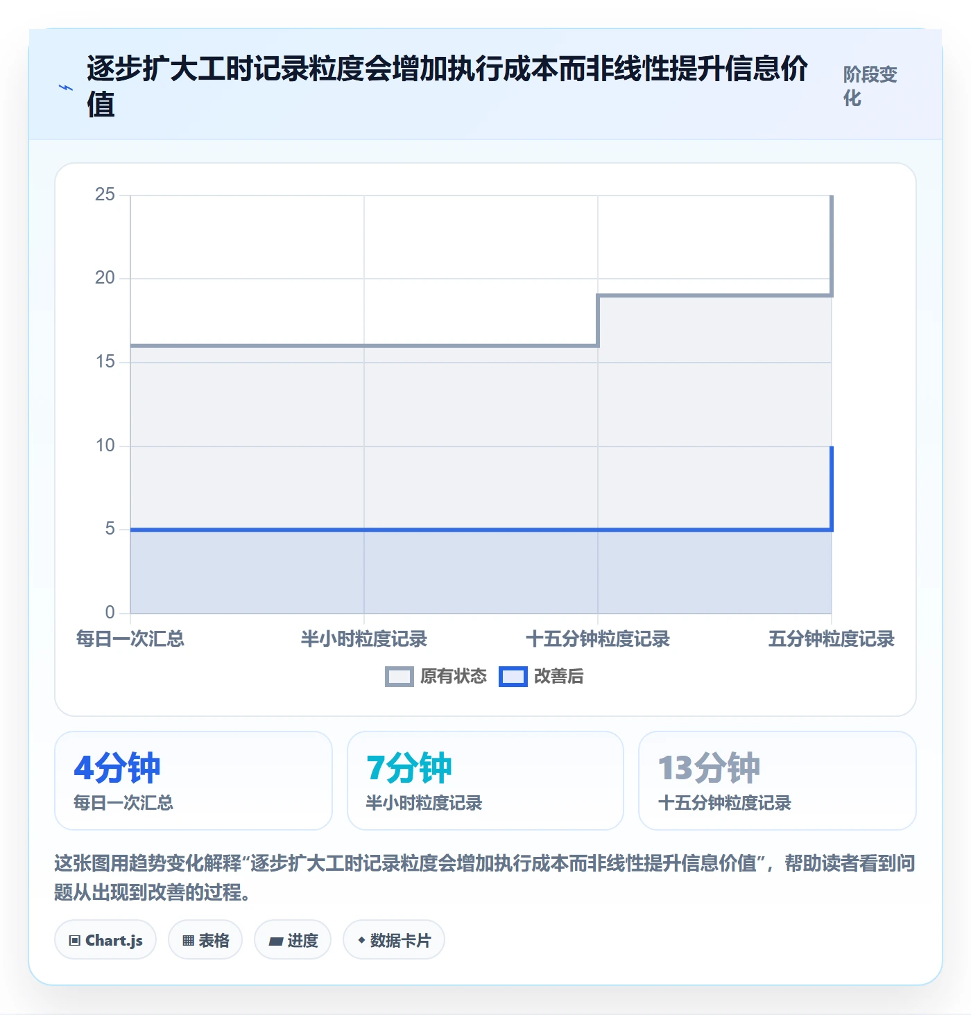 填报工时落地方案:研发团队开展工时管理的制度设计案例解析