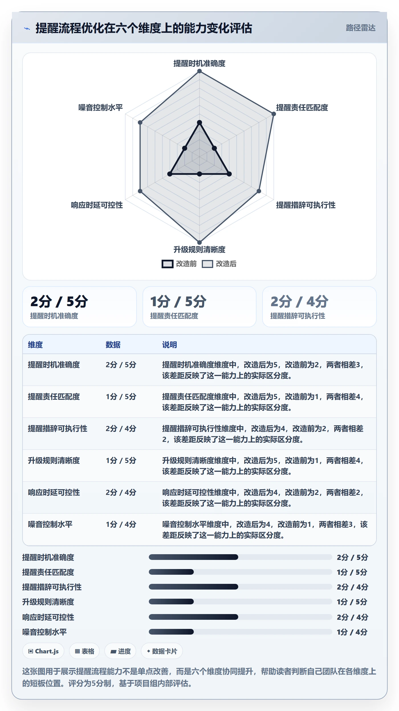 提前提醒流程与规范:跨部门团队任务提醒协同管理关键指标