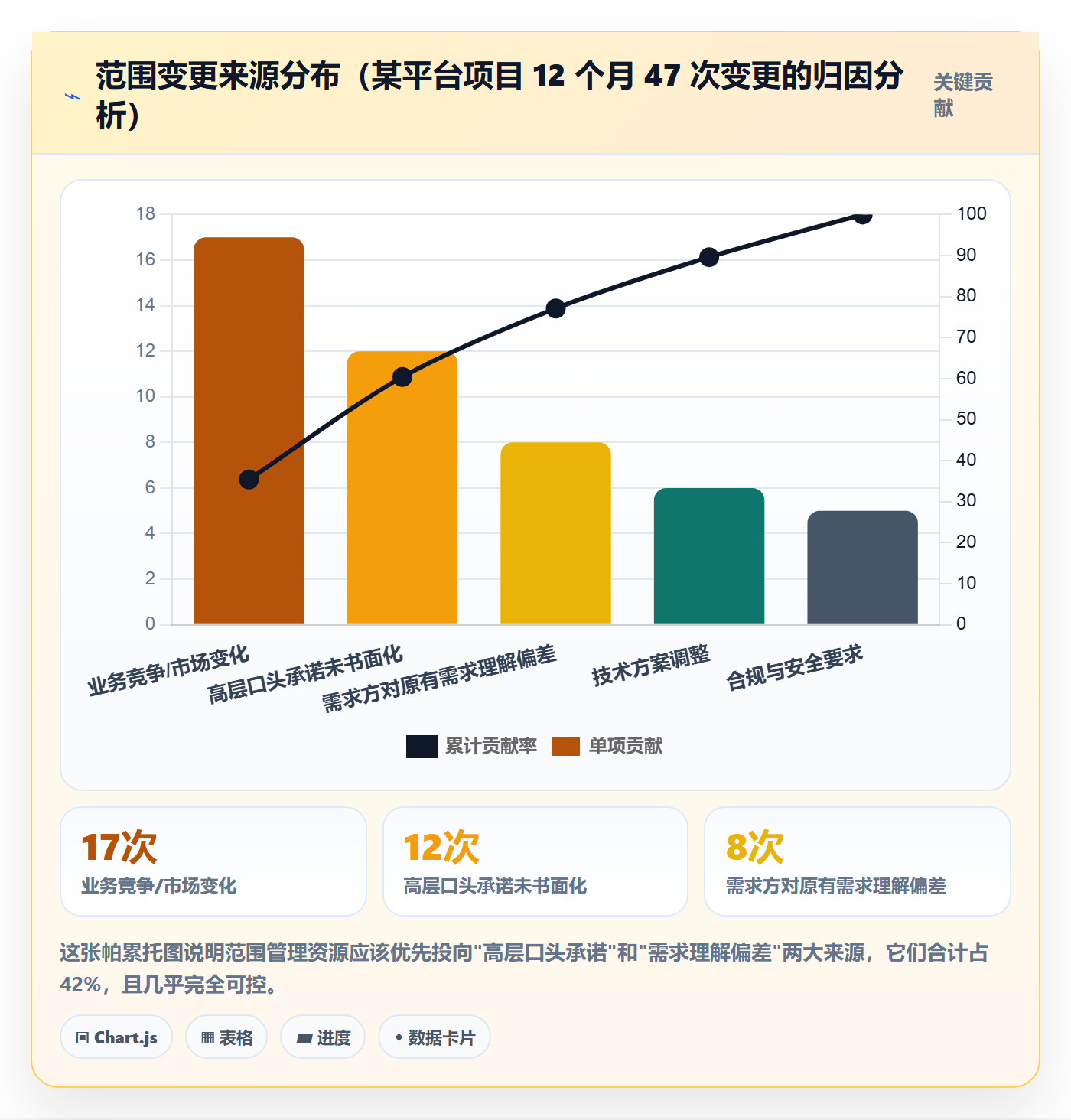 项目范围如何做好范围定义?项目负责人协同管理与操作步骤