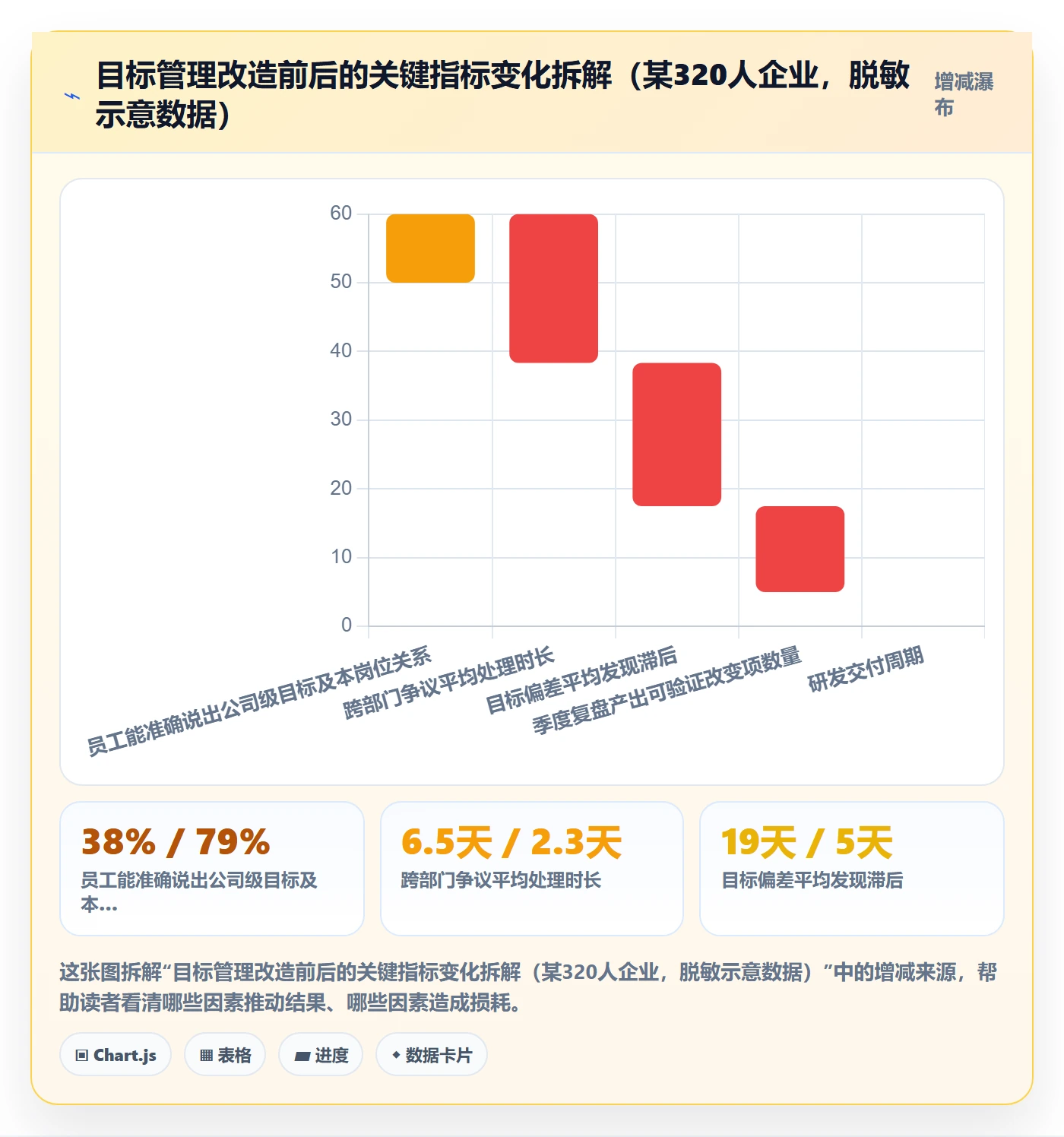 项目目标项目目标全流程：企业管理者协同管理与一文讲清