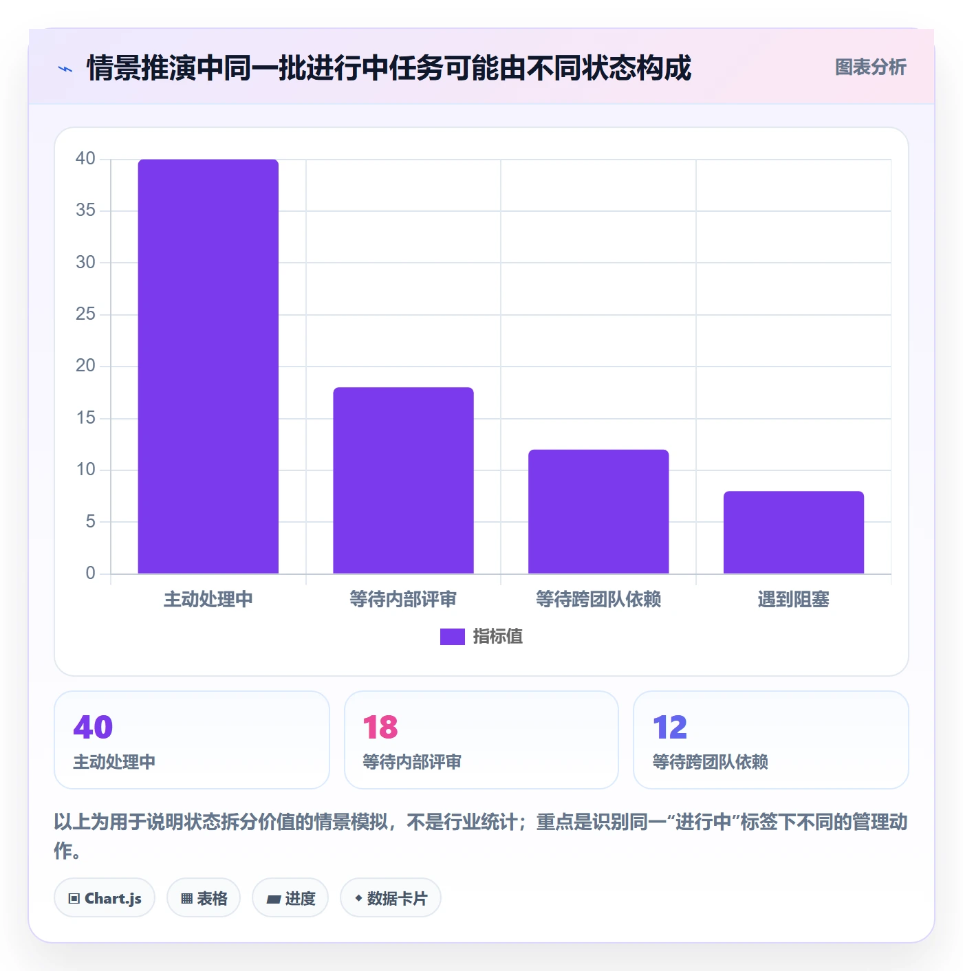 进行中管理方法大全:企业管理者看板最佳实践落地清单