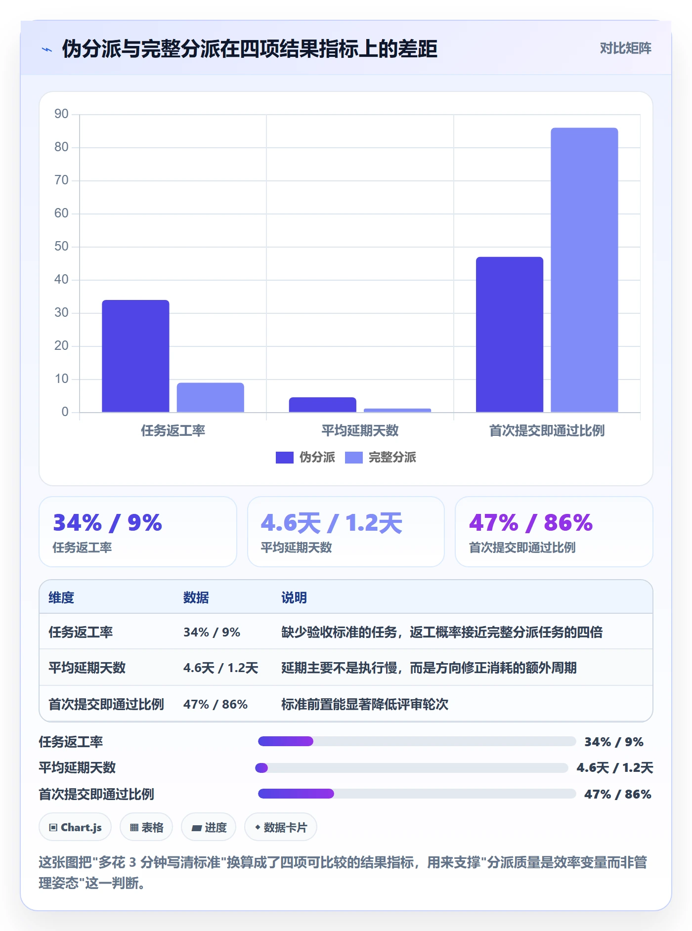 任务分派指派全流程:项目成员入门指南与一文讲清