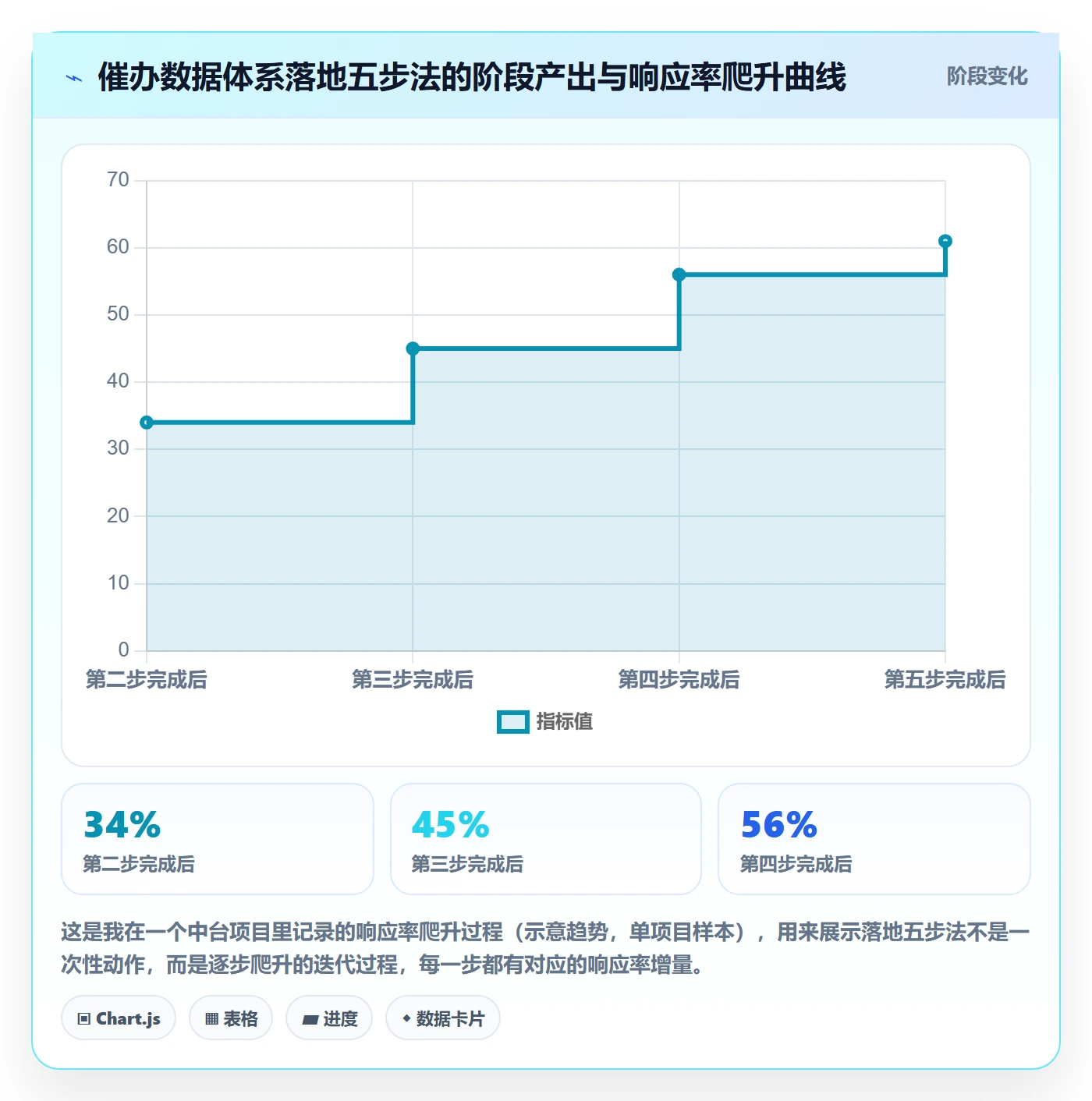 催办管理方法大全:产品经理任务提醒数据分析落地清单