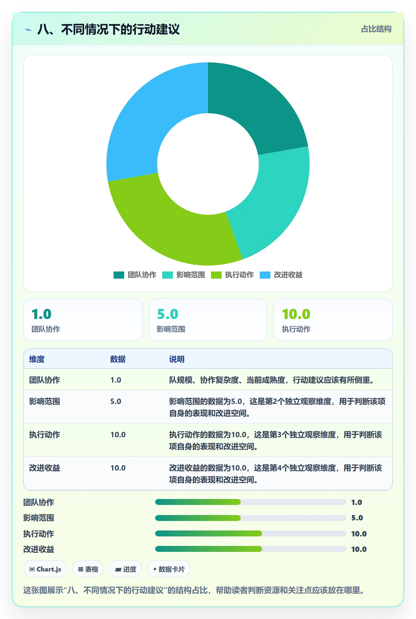 八、不同情况下的行动建议