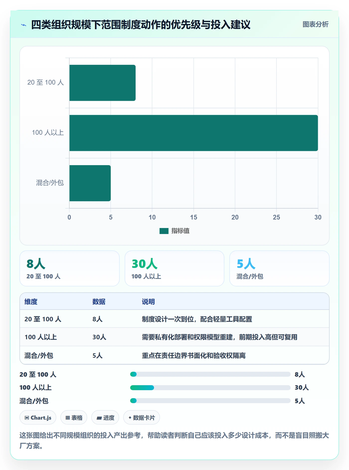 Scope怎么做?项目成员制度设计:项目范围从0到1