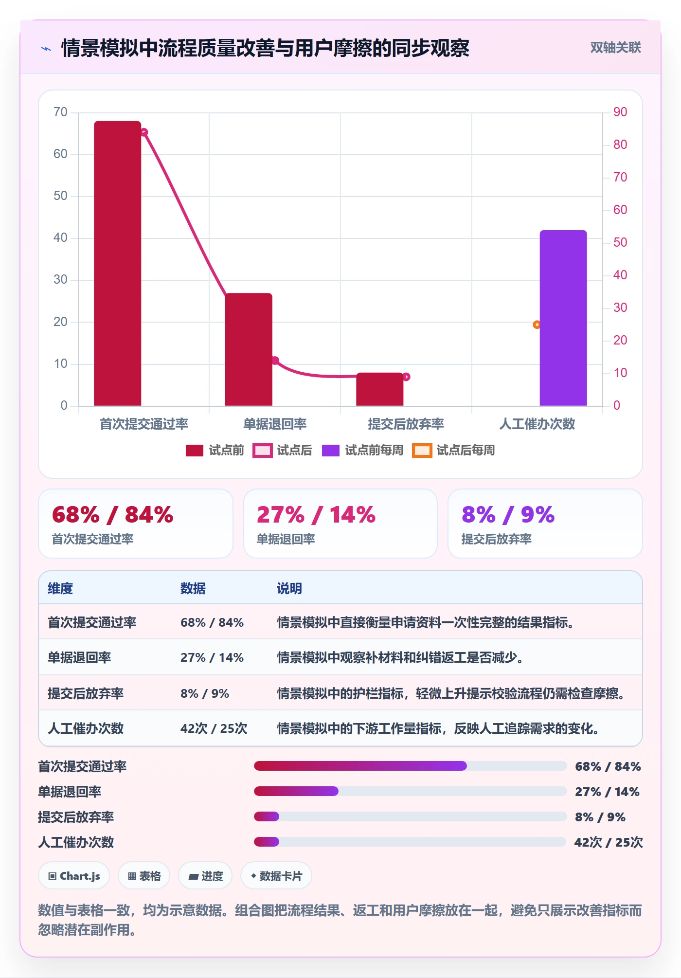 产品需求如何做好场景?产品经理效率提升与操作步骤
