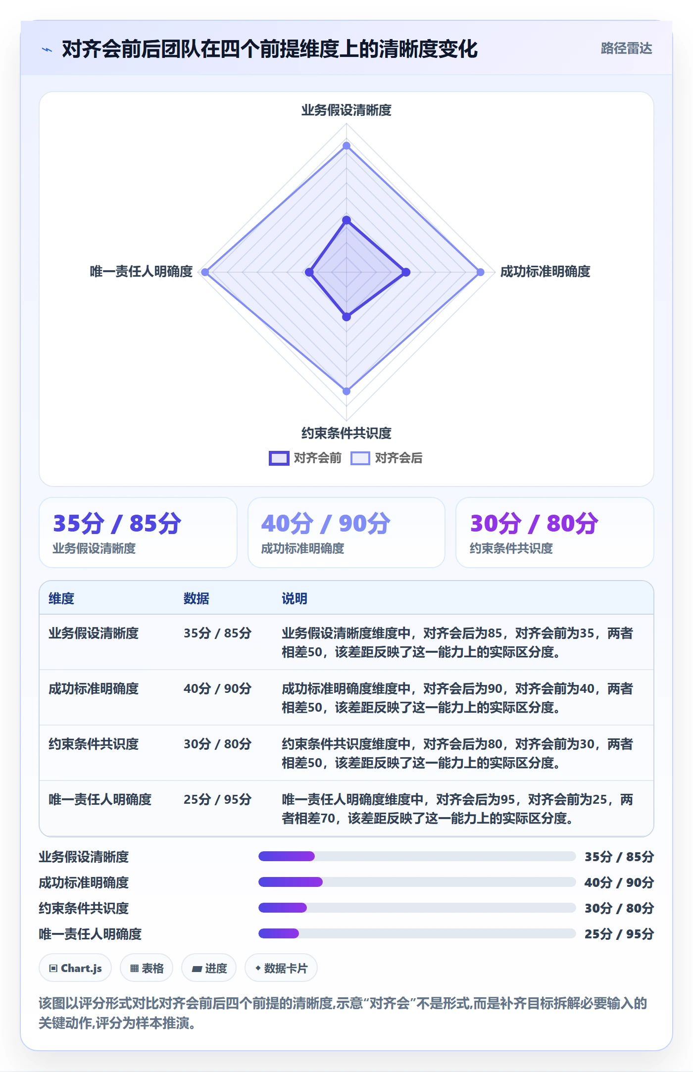 目标拆解管理指南:企业管理者如何做好项目目标,数据分析全流程