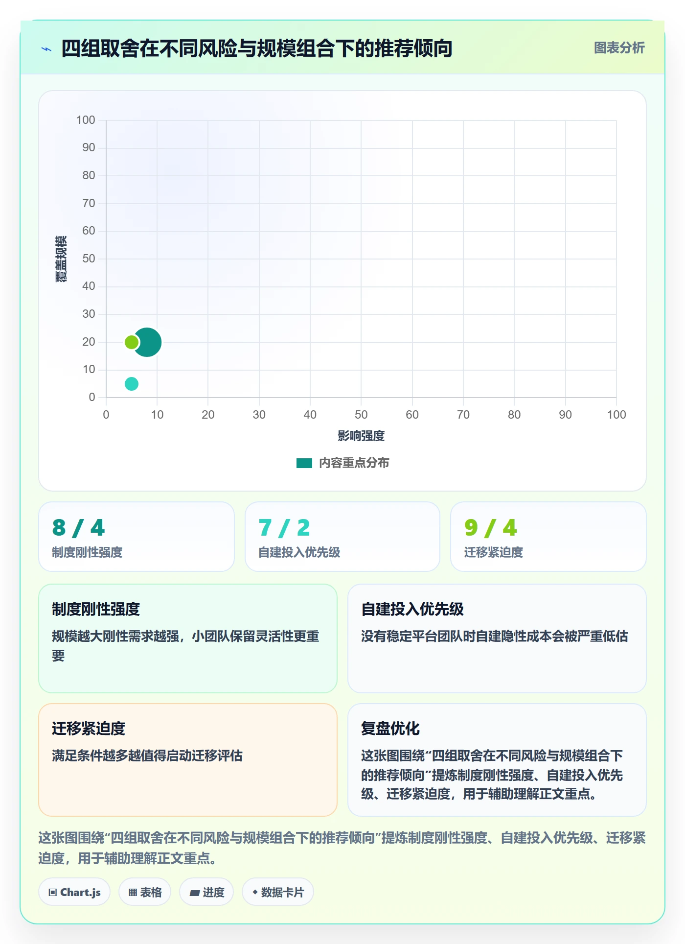 任务拆分落地方案:管理层开展任务管理的制度设计案例解析