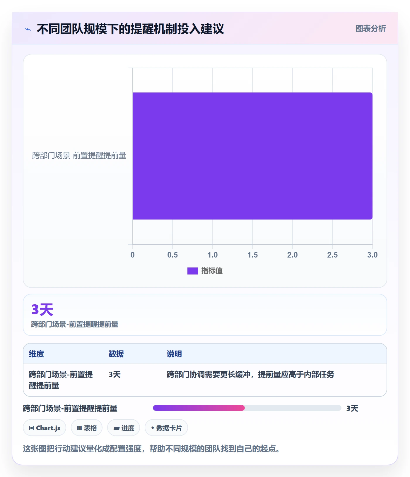 任务提醒如何做好超期提醒?项目经理数据分析与操作步骤