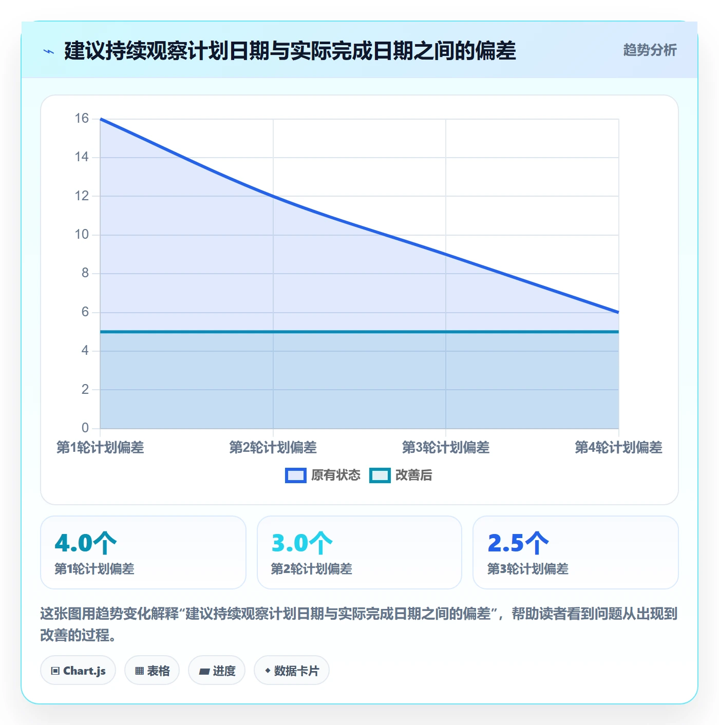 截止日期怎么做?项目经理效率提升:日历视图从0到1