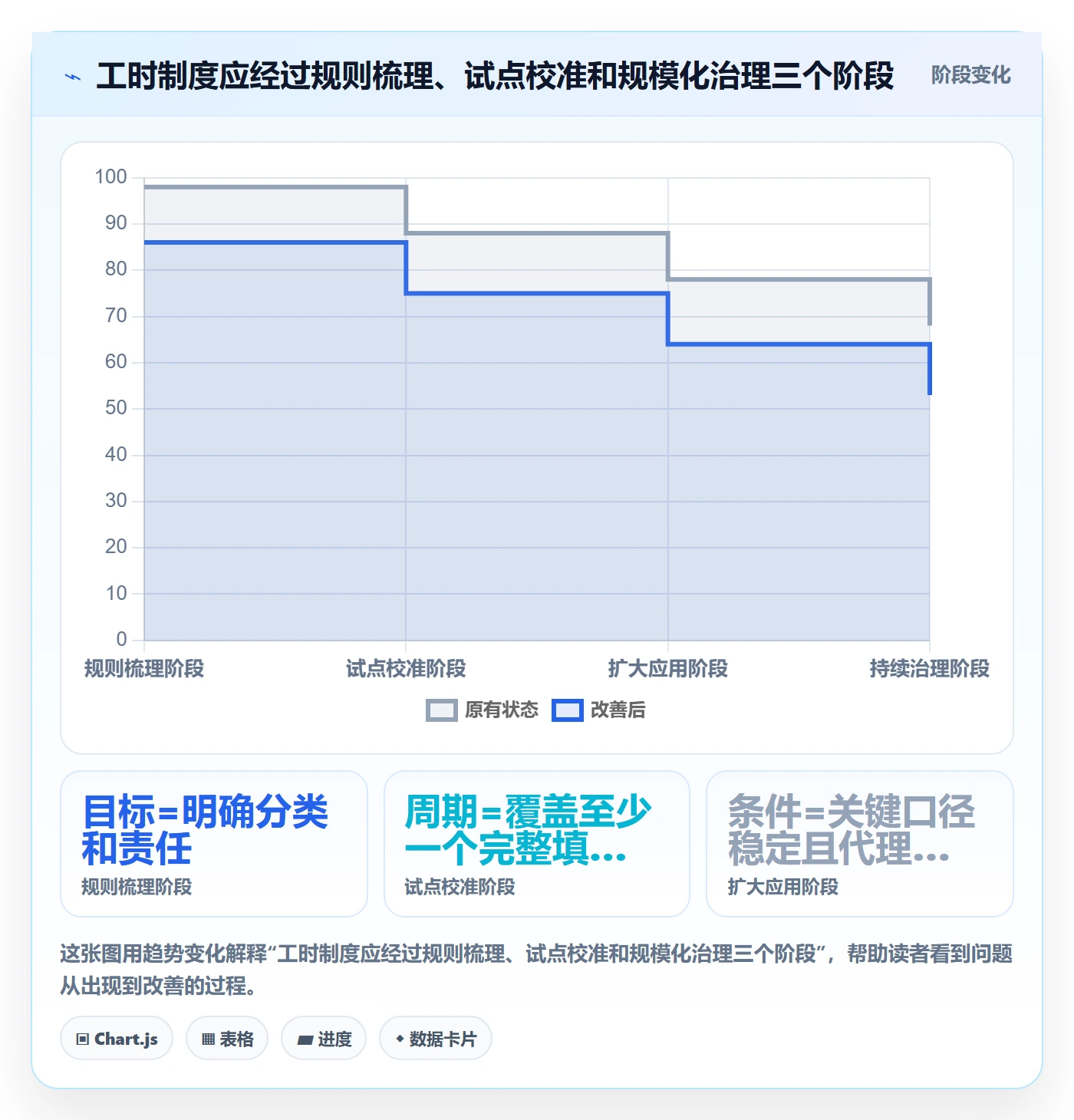 工时管理工时审核教程:PMO制度设计,避坑指南