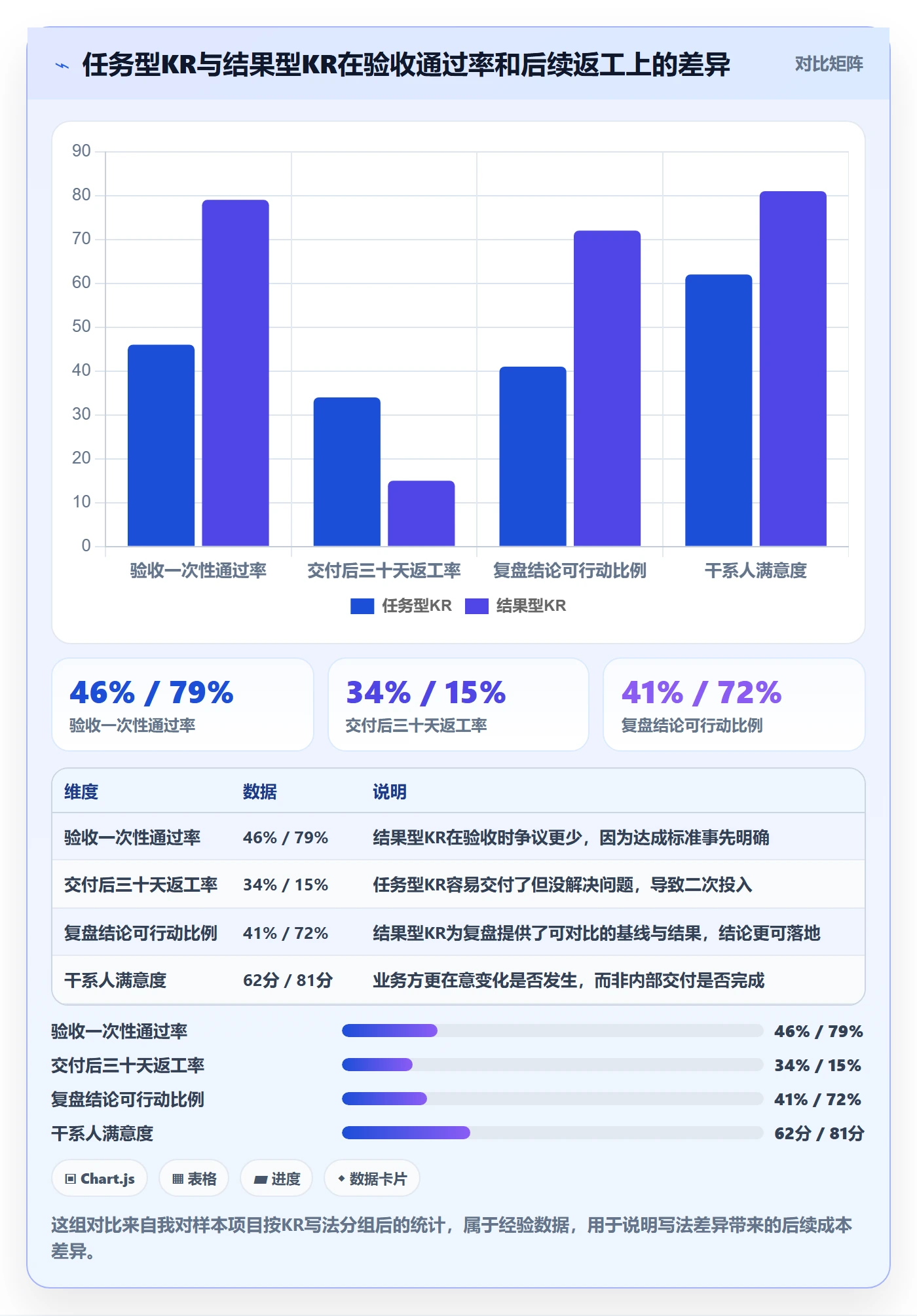 项目目标关键结果全流程：项目负责人流程优化与一文讲清