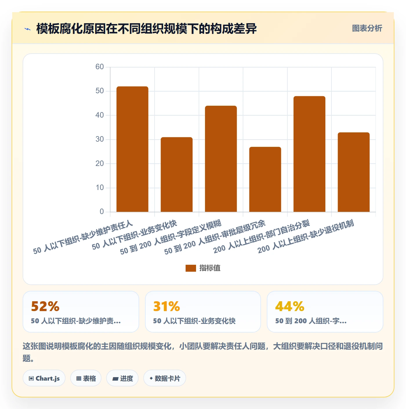 项目模板项目模板全流程:项目成员最佳实践与一文讲清