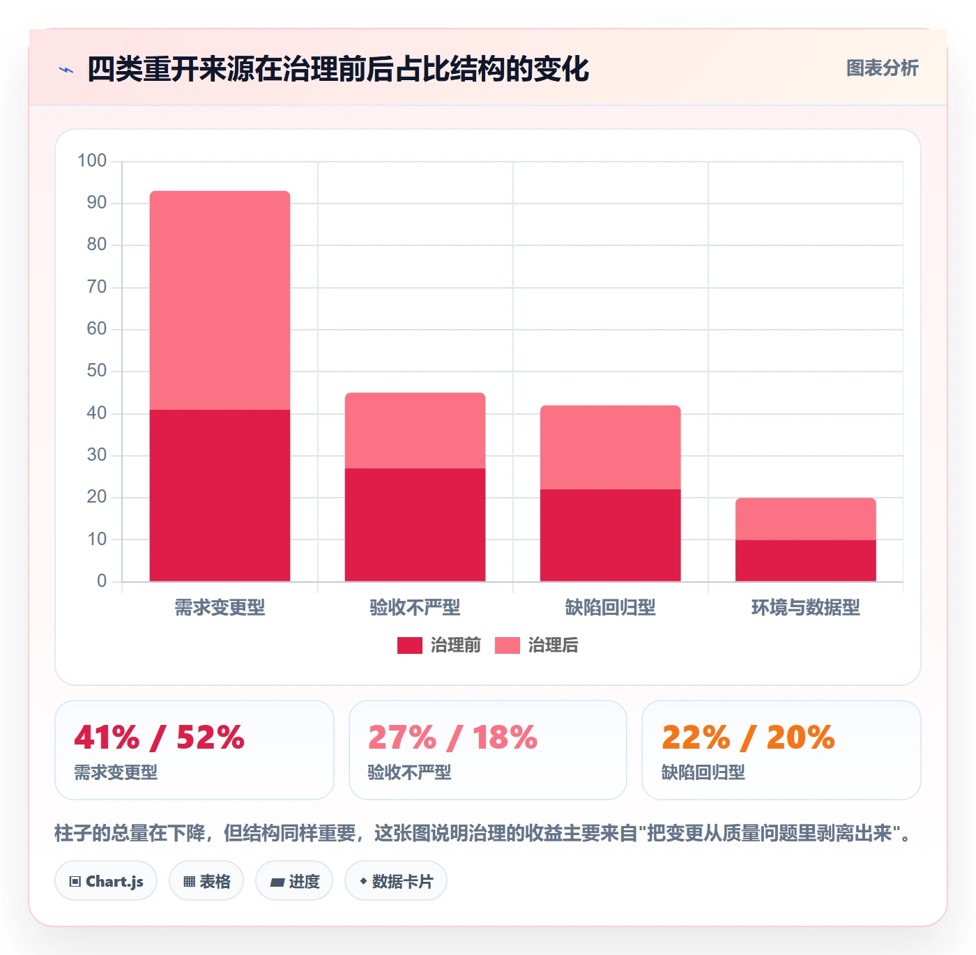 任务执行如何做好重开？PMO流程优化与操作步骤