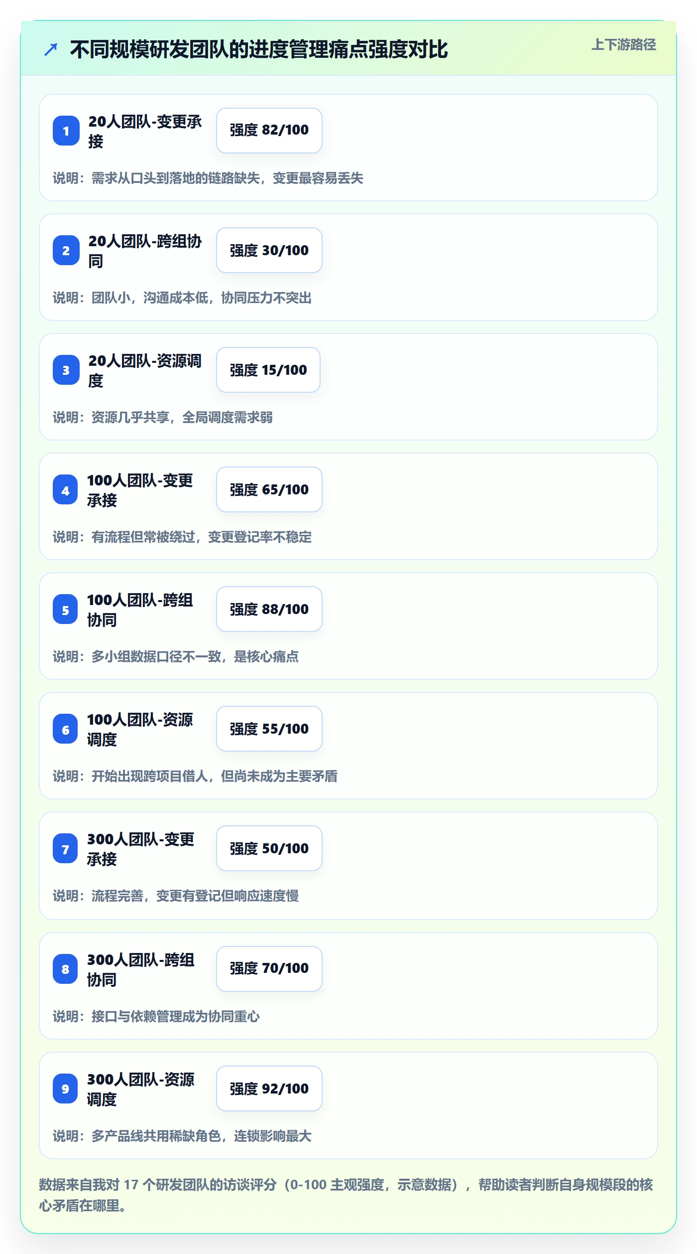 计划进度最佳实践:研发团队进度管理最佳实践,常见问题