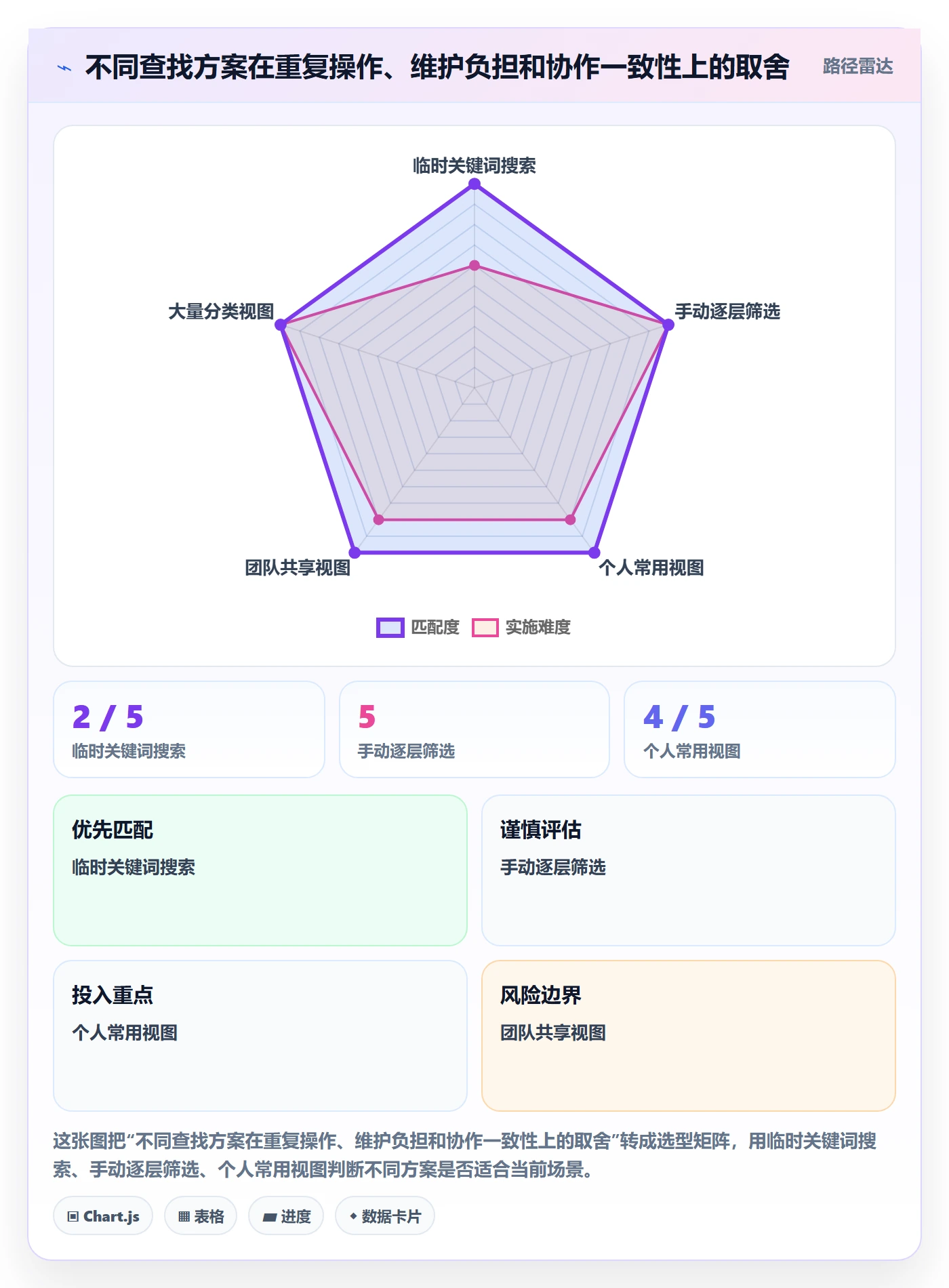 列表视图搜索教程:项目成员效率提升,避坑指南