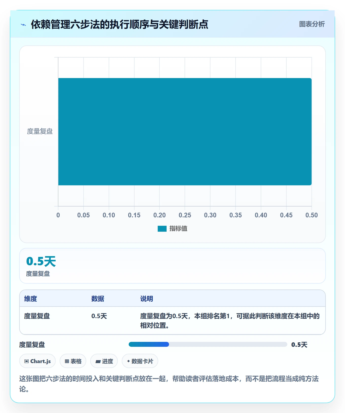 任务依赖前置任务全流程：研发团队效率提升与一文讲清