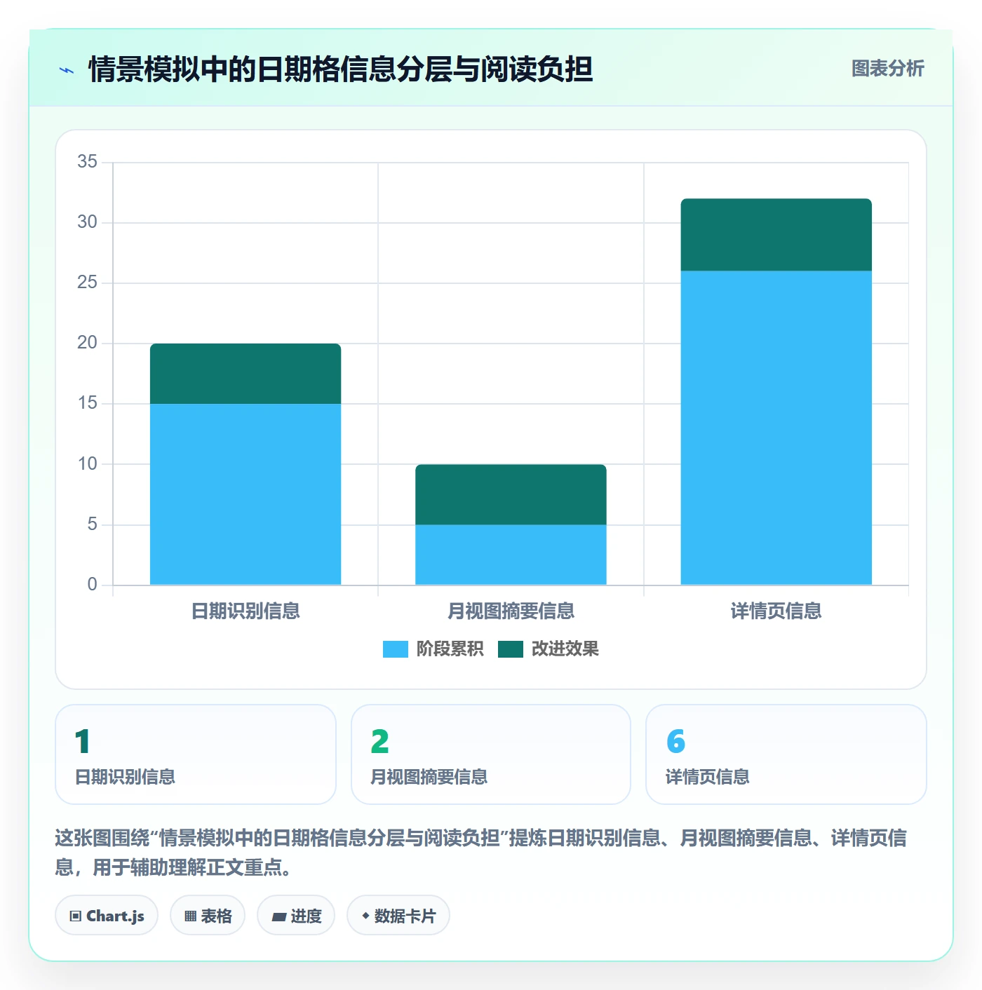 日历视图月视图全流程：产品经理实操方法与一文讲清