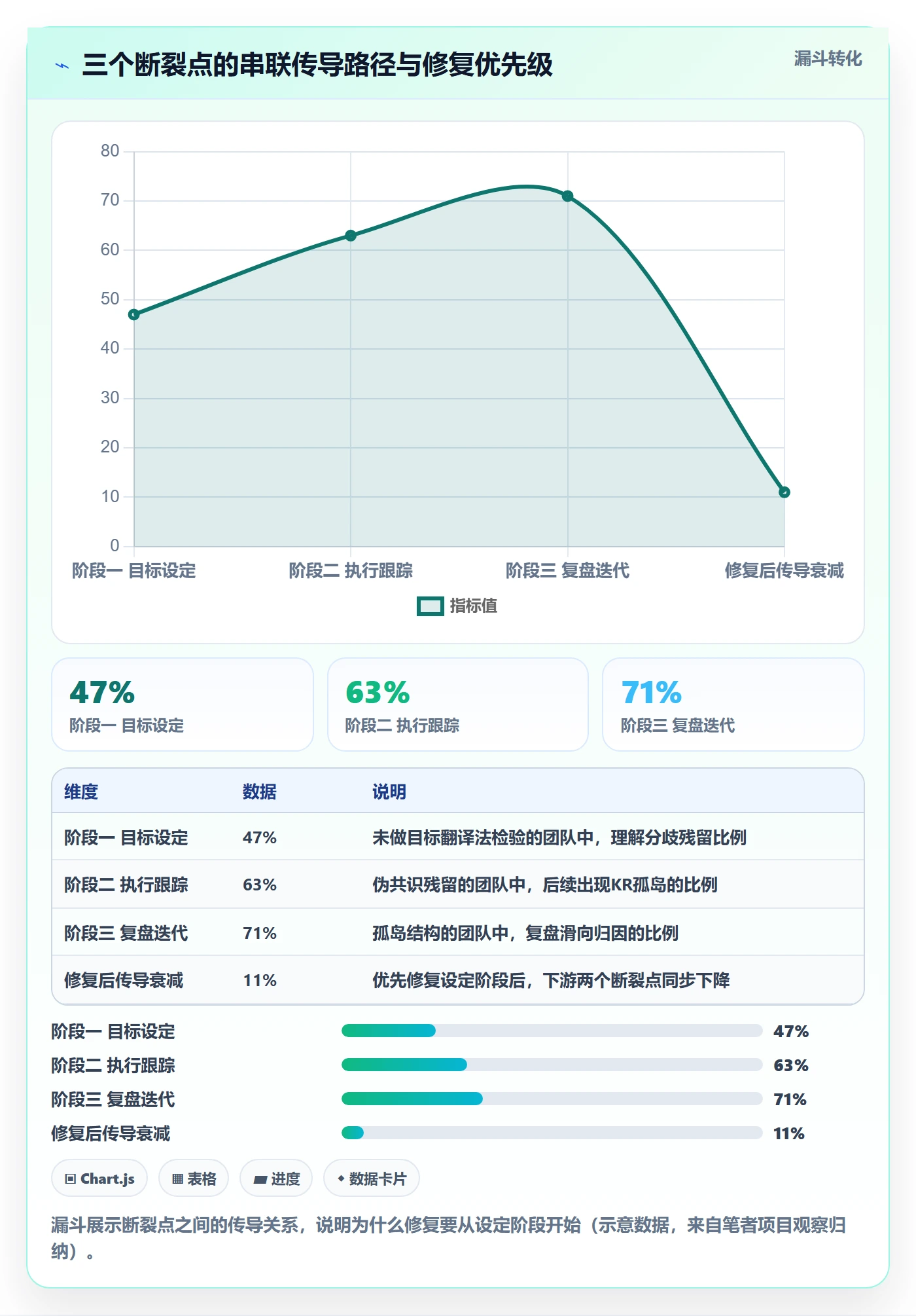 项目目标关键结果全流程：跨部门团队入门指南与一文讲清