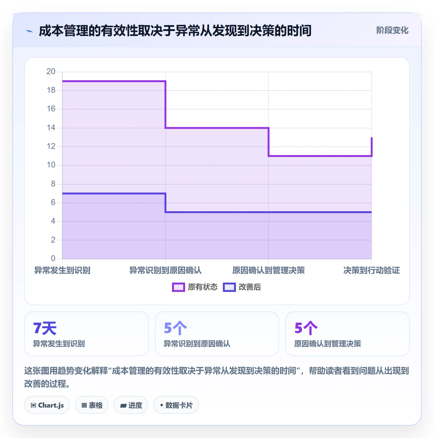 实际成本管理方法大全：项目经理成本管理落地方案落地清单