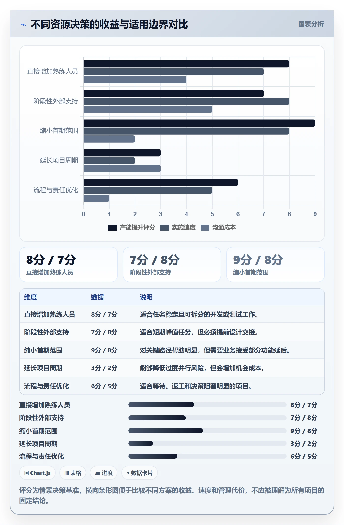 人力资源计划如何做好人员投入?PMO风险控制与操作步骤